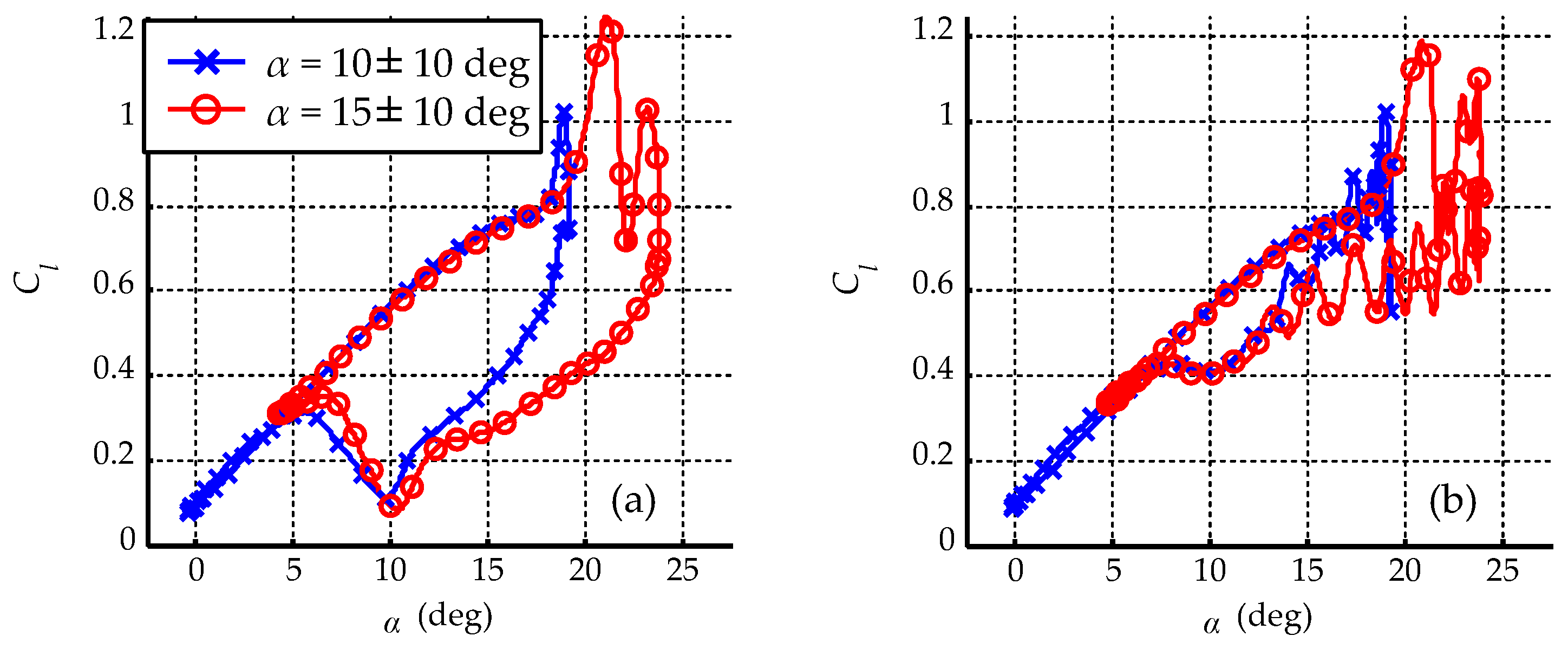 Energies 13 01376 g012