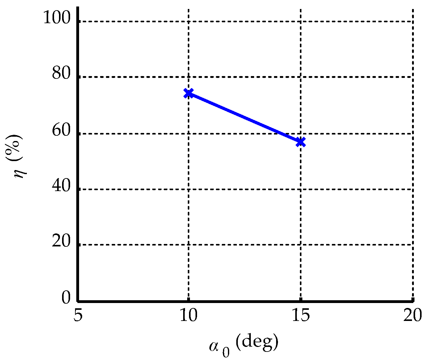 Energies 13 01376 g013