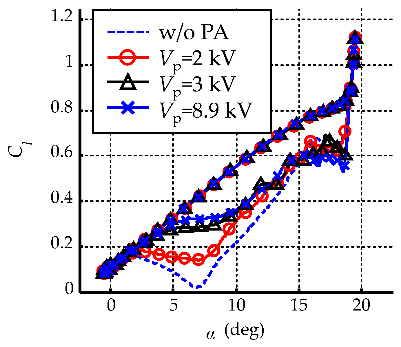Energies 13 01376 g018