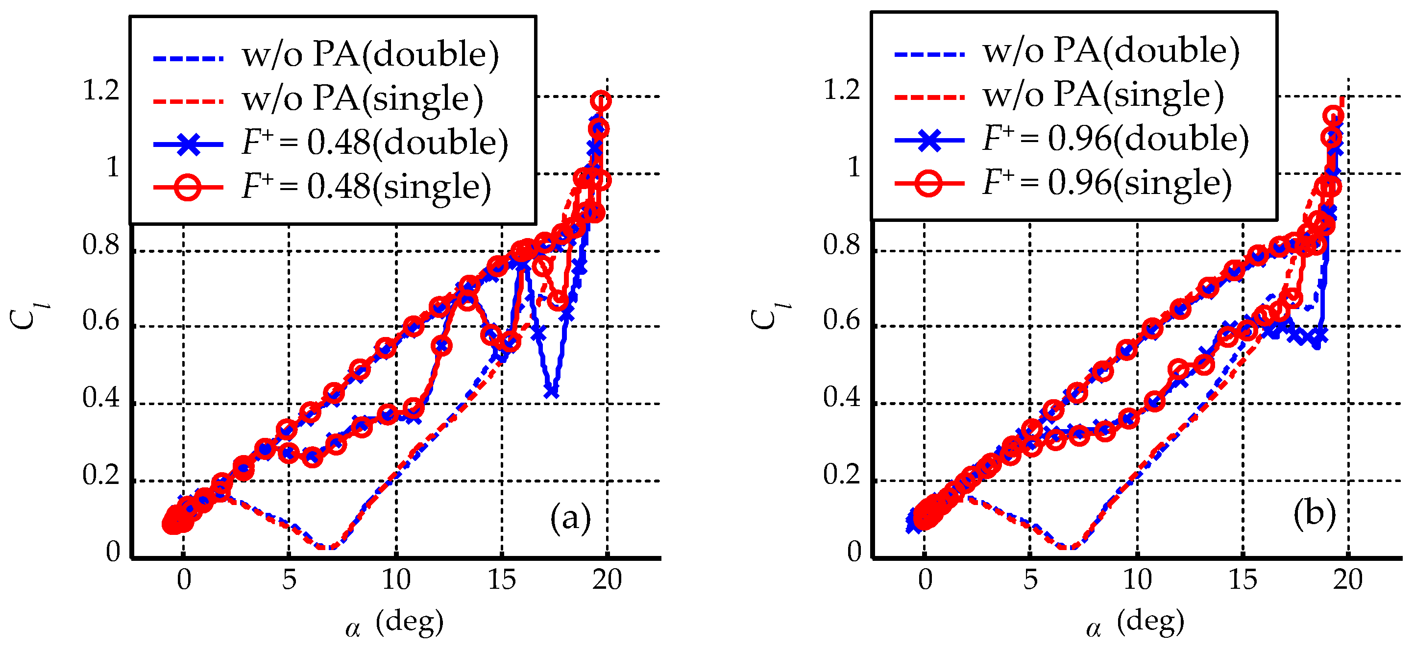 Energies 13 01376 g020