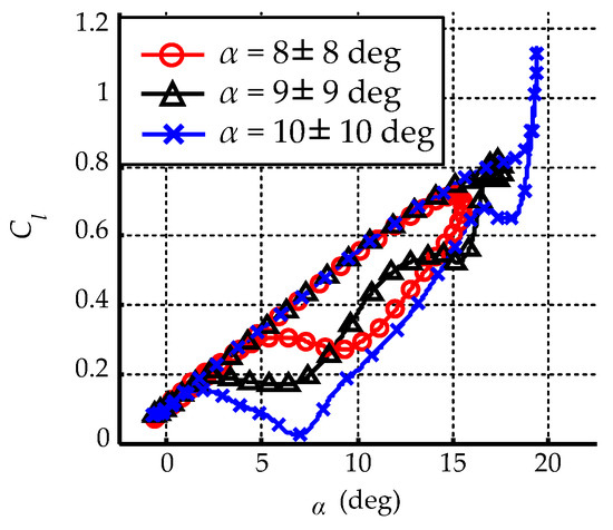 Energies 13 01376 g0a1