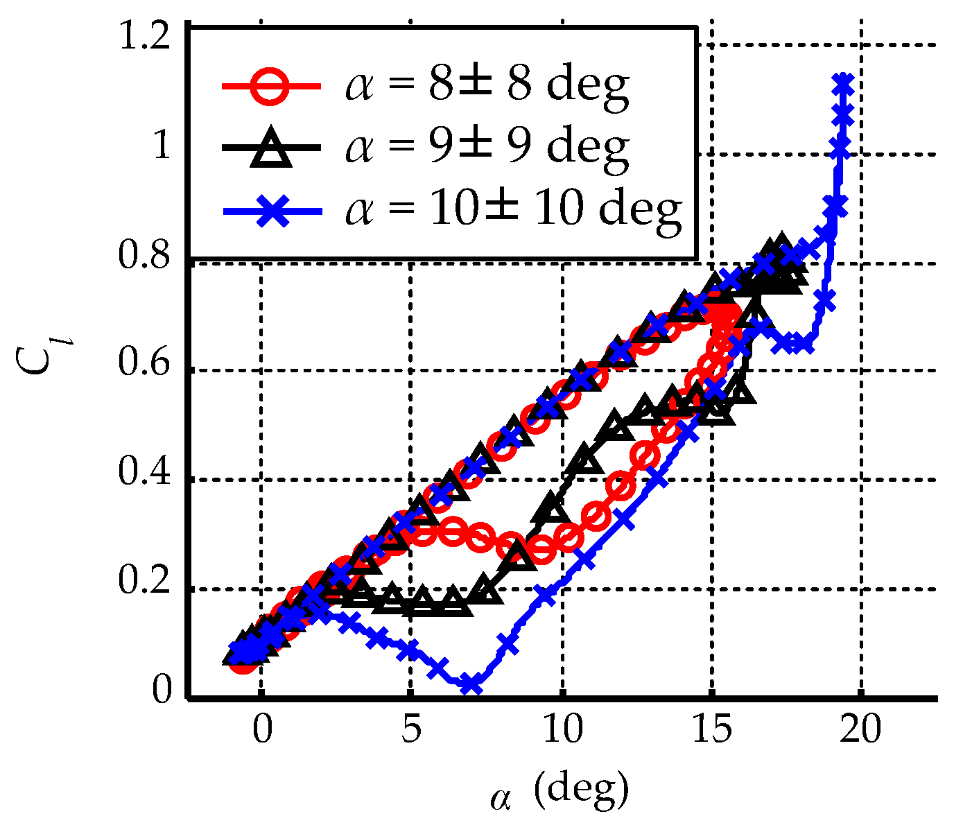 Energies 13 01376 g0a1