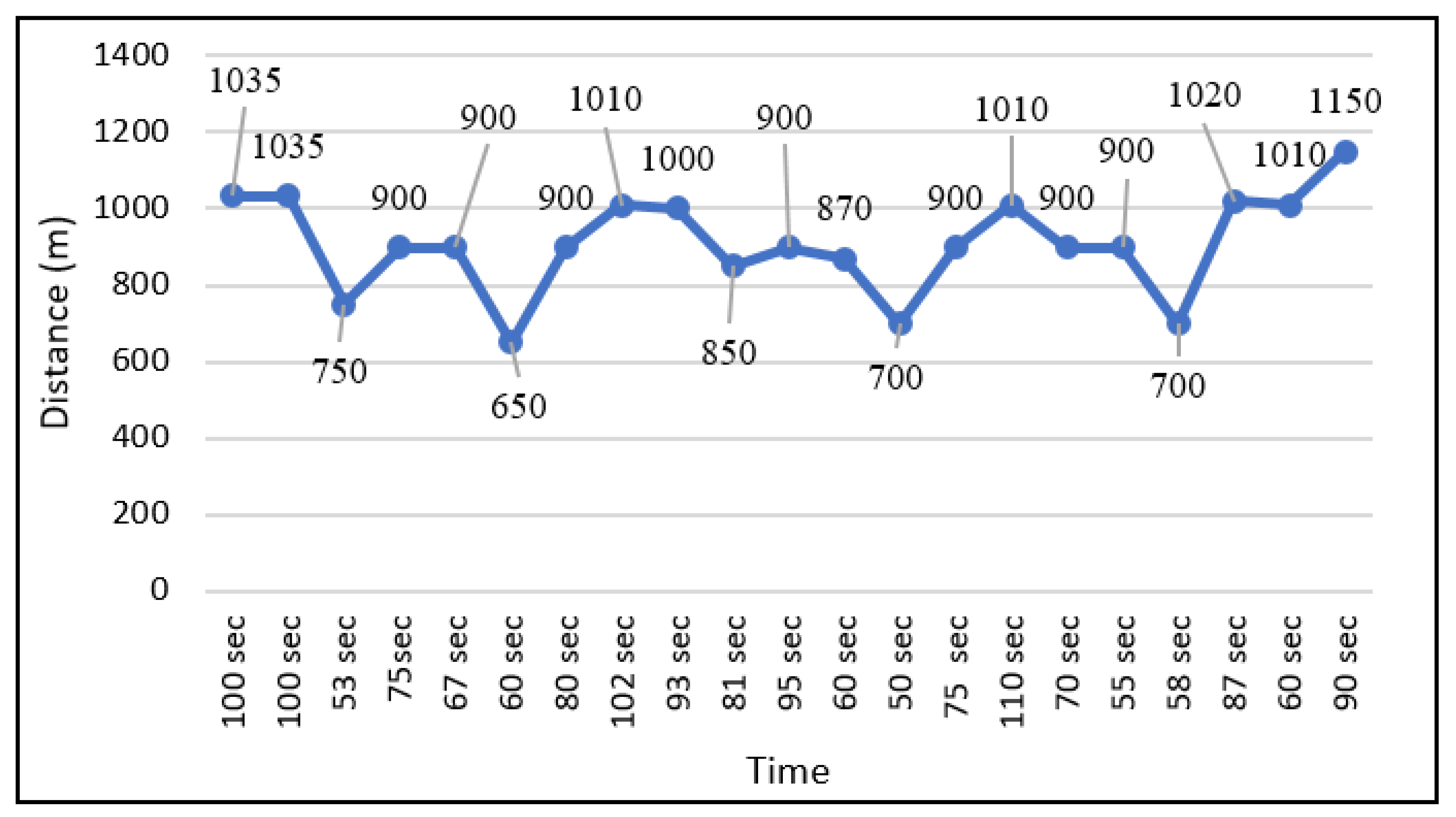 Energies 13 01377 g007