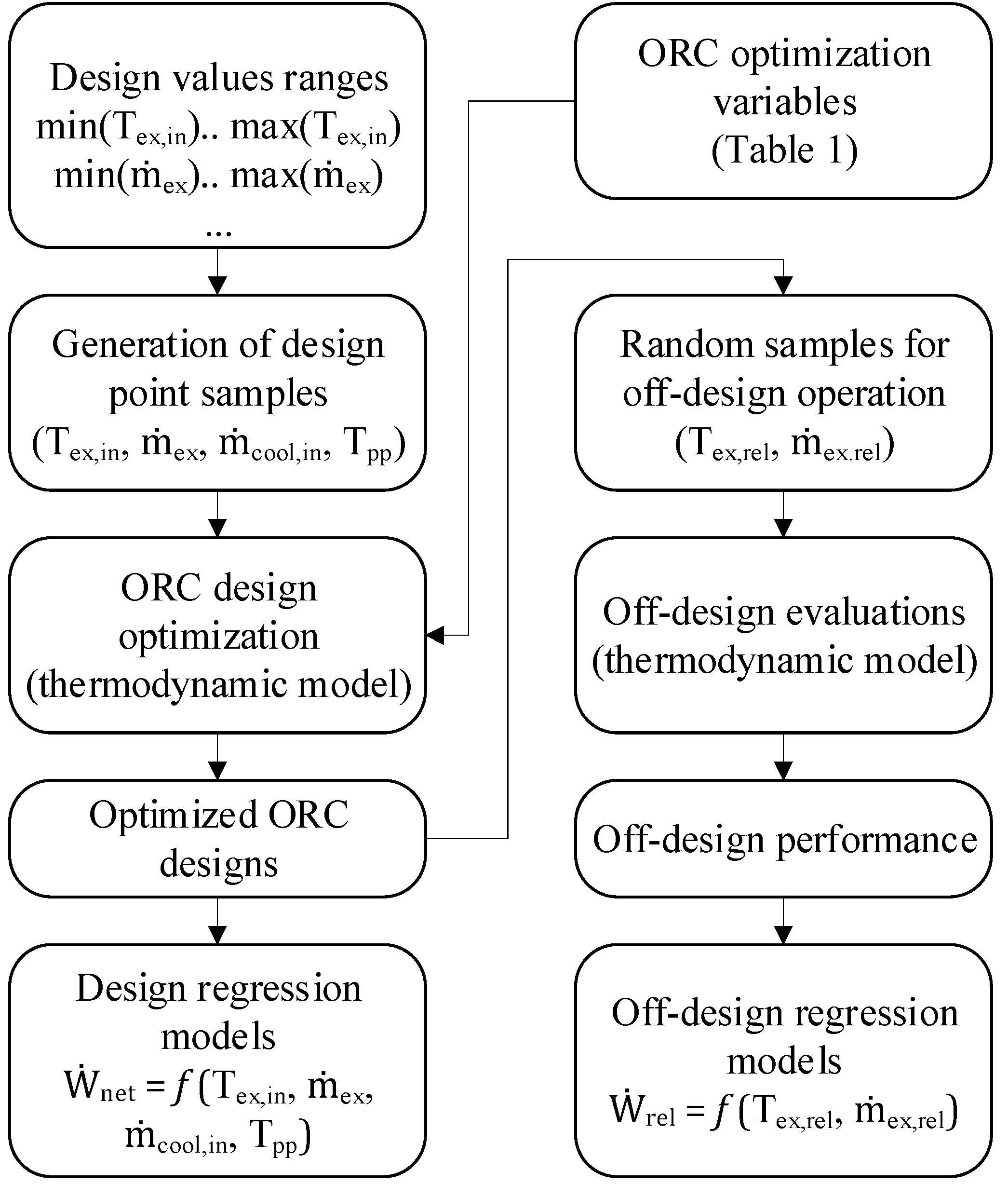 Energies 13 01378 g003