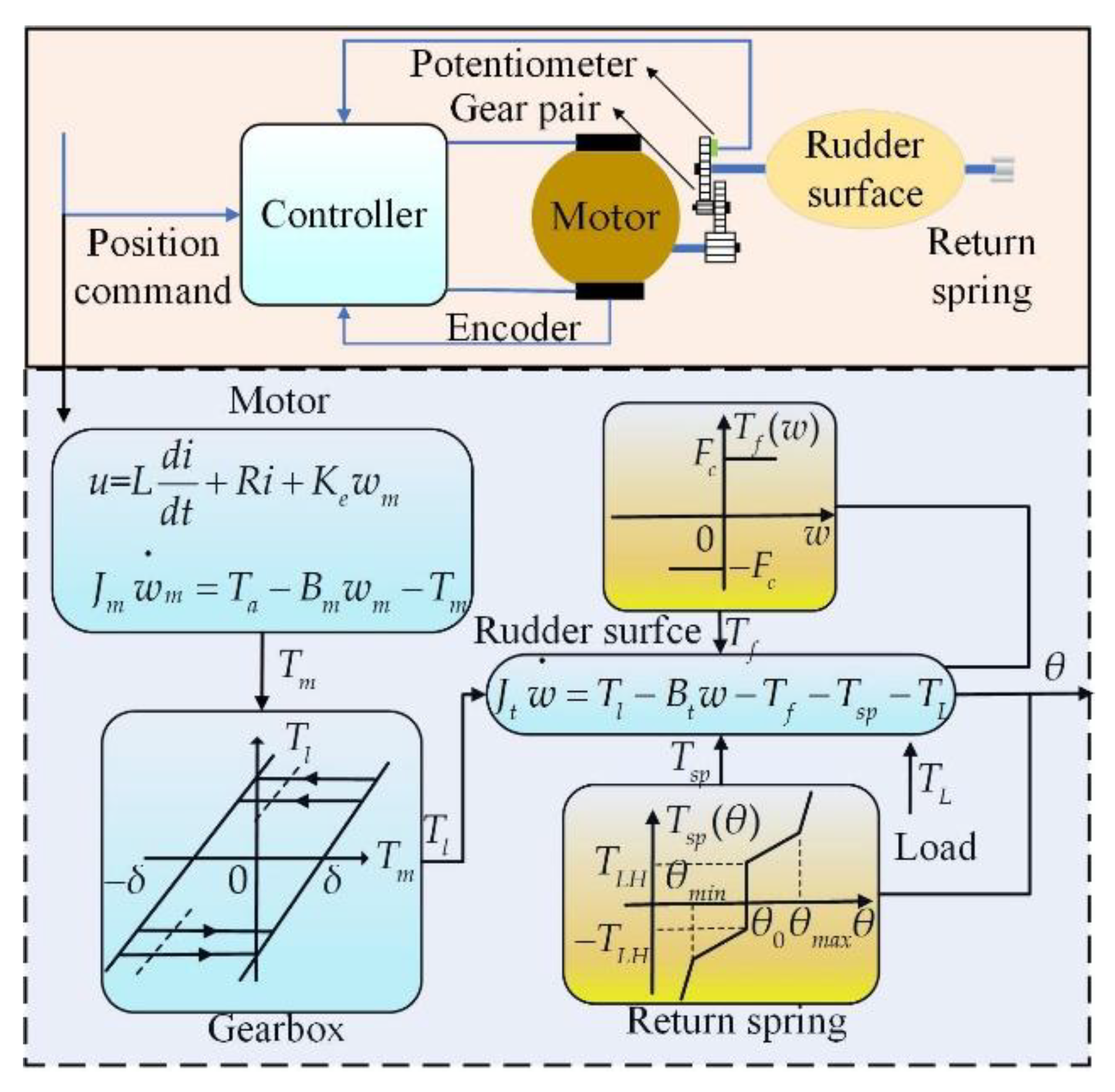 Energies 13 01379 g002