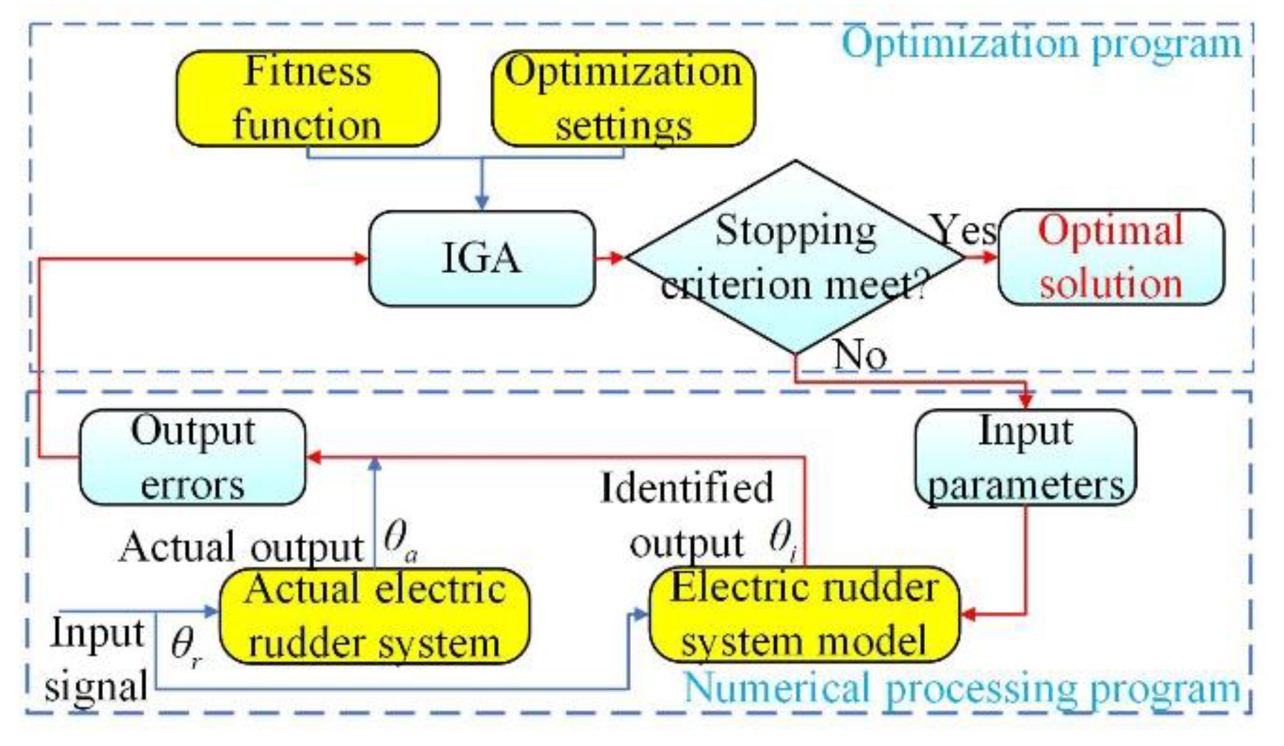Energies 13 01379 g003