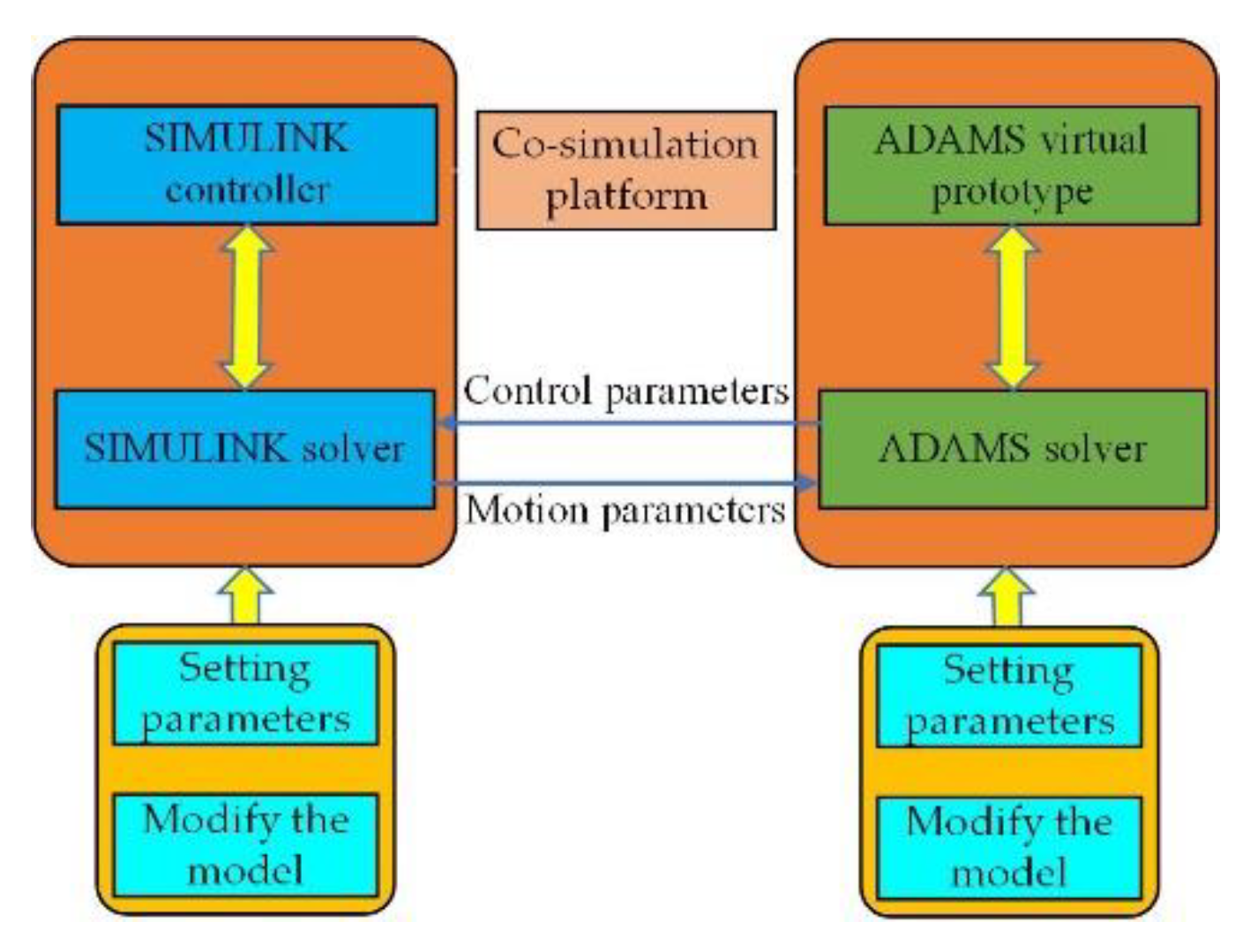 Energies 13 01379 g005