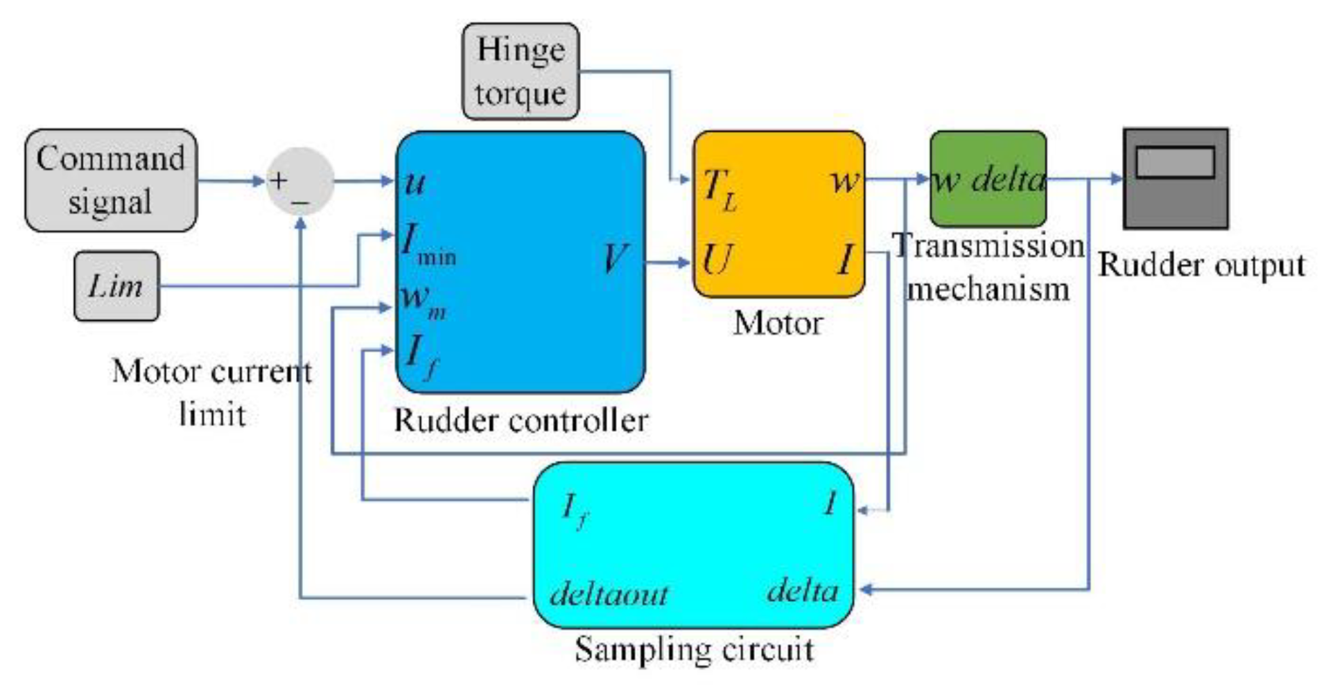 Energies 13 01379 g006