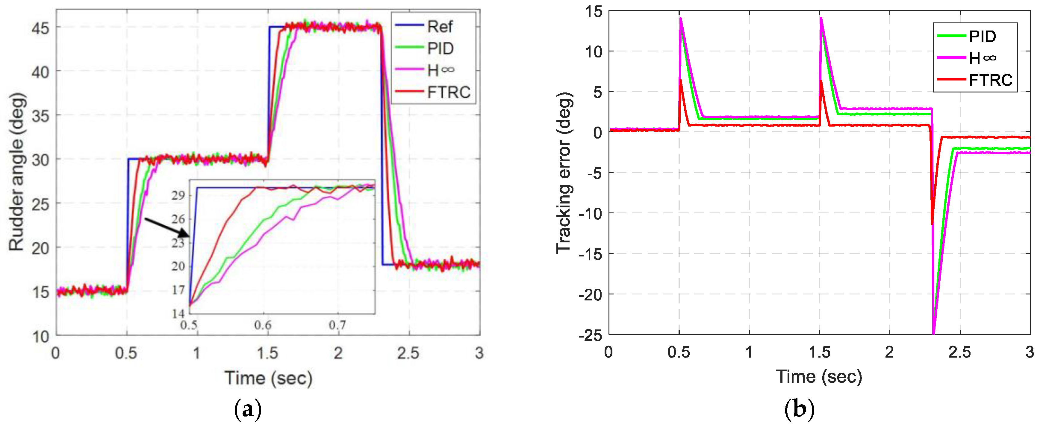 Energies 13 01379 g007