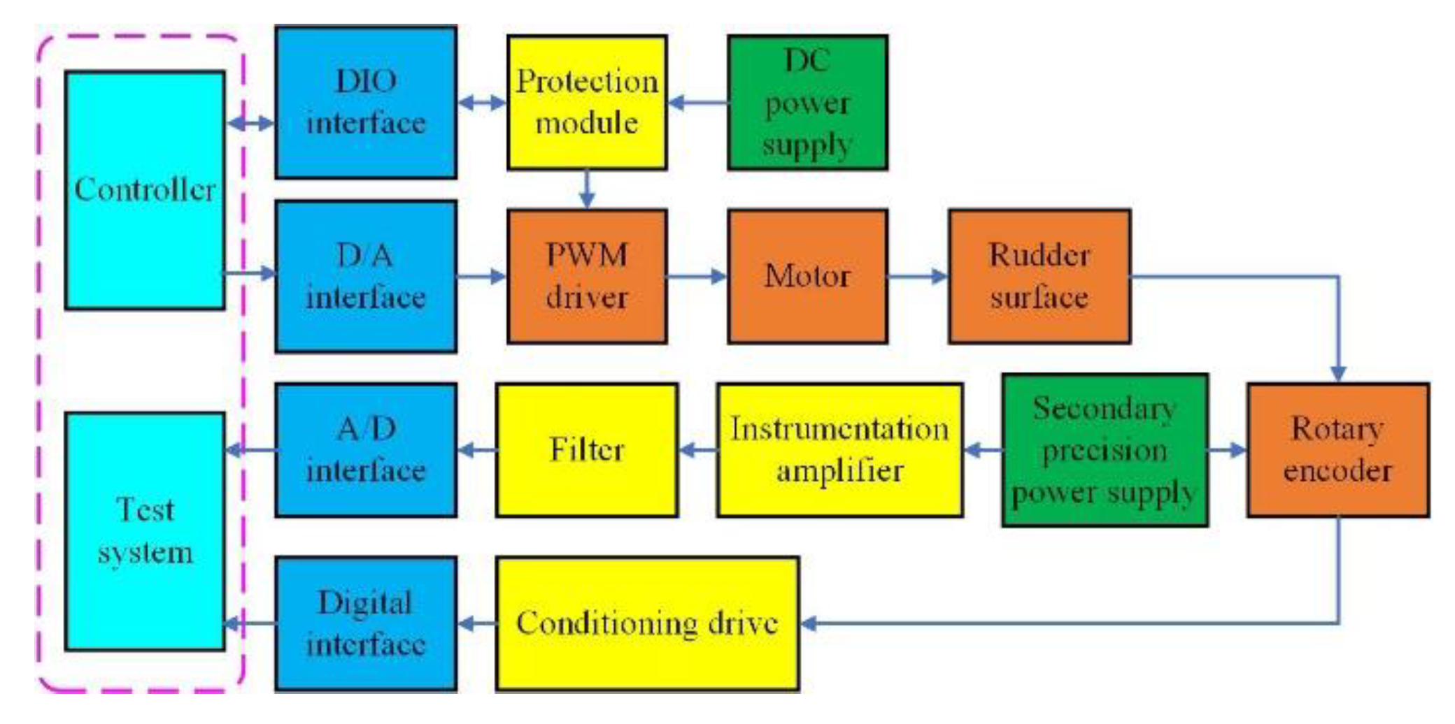 Energies 13 01379 g009