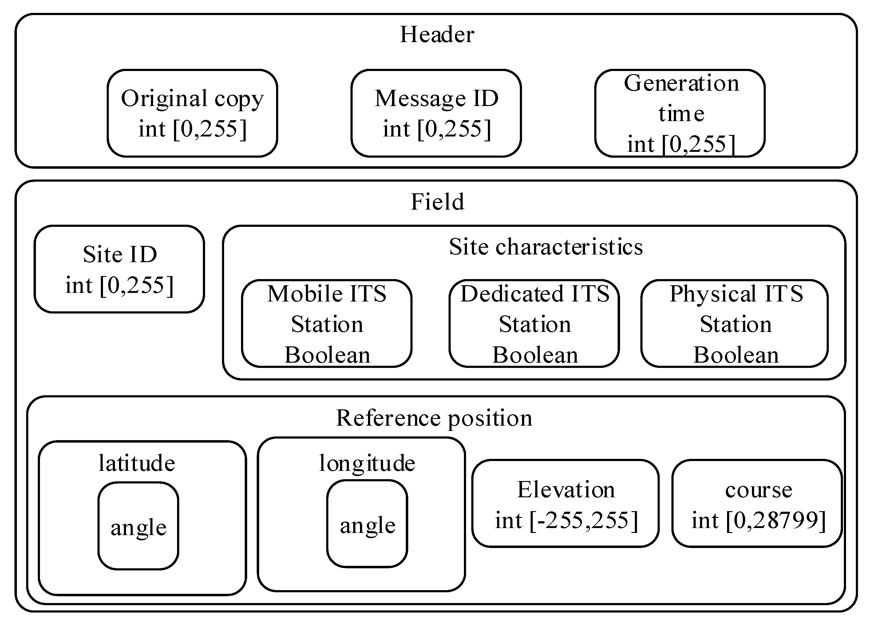 Energies 13 01382 g002