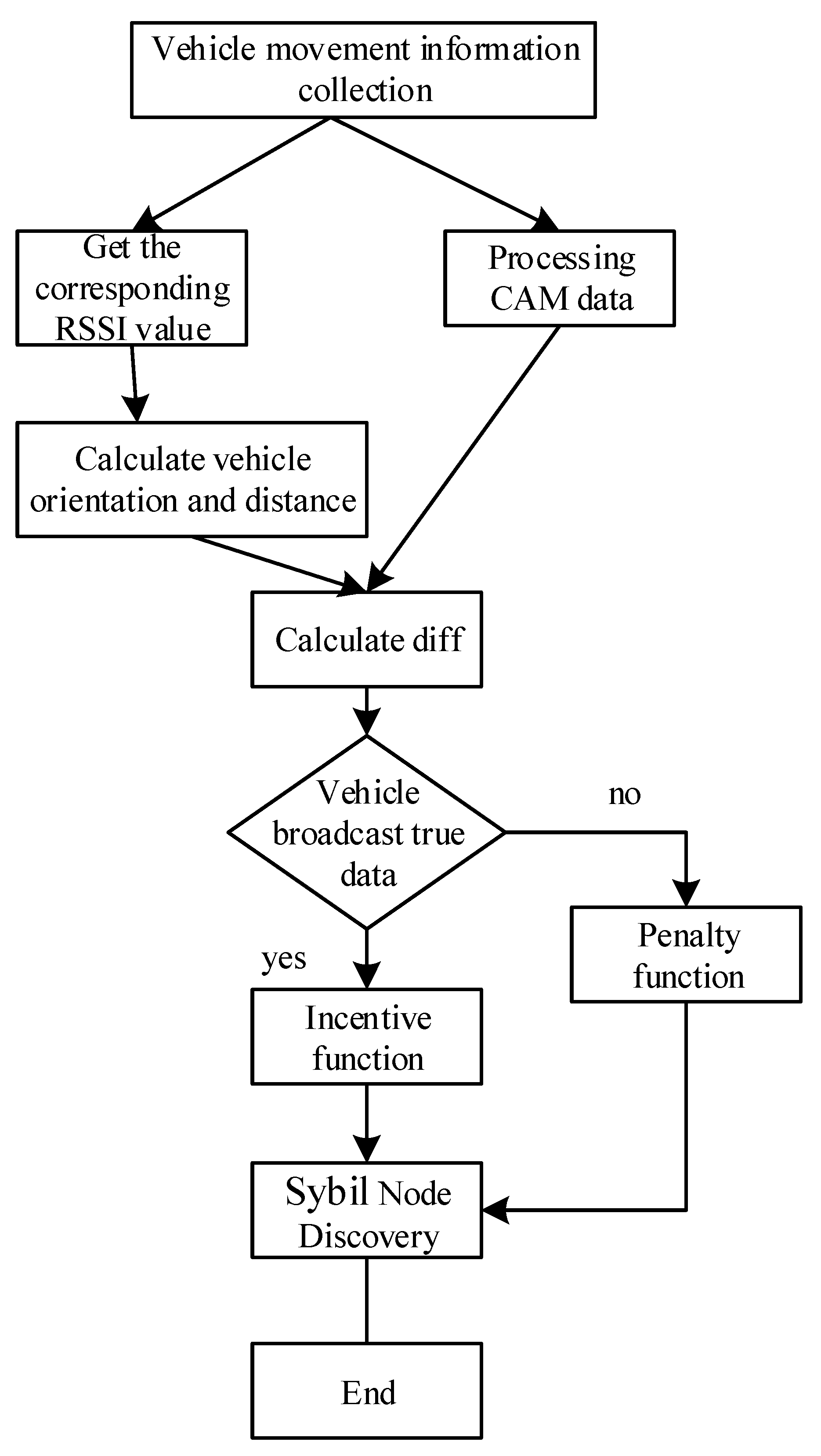 Energies 13 01382 g003