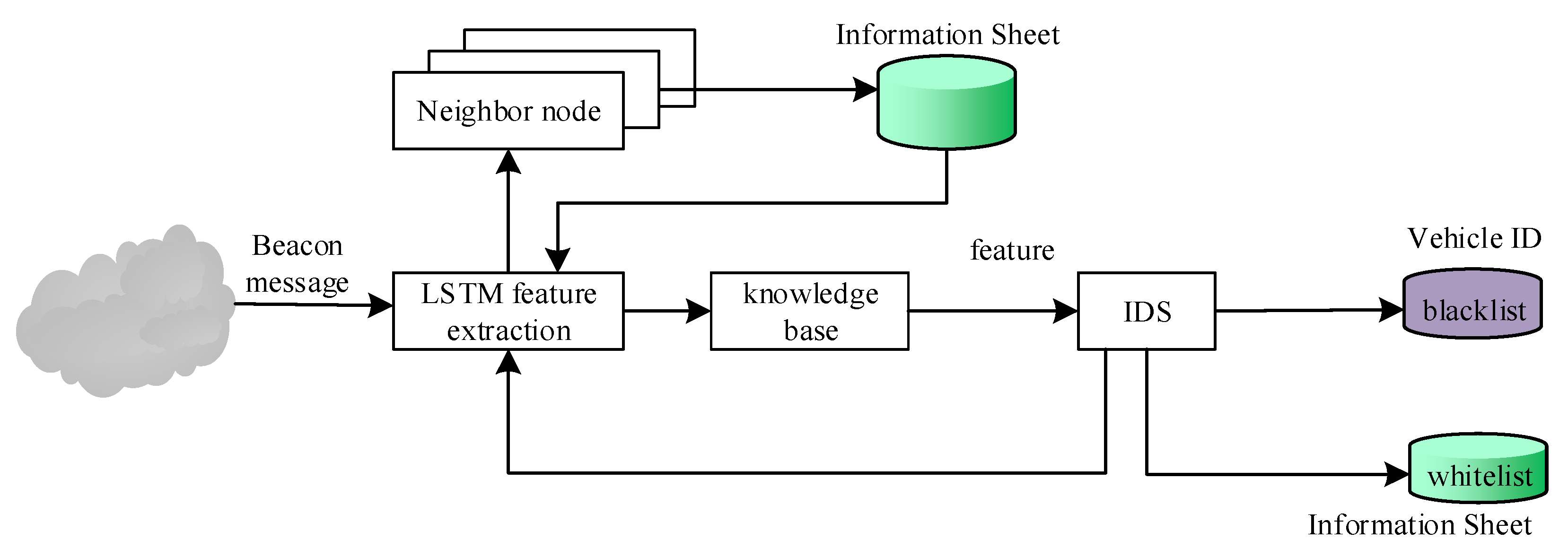 Energies 13 01382 g007
