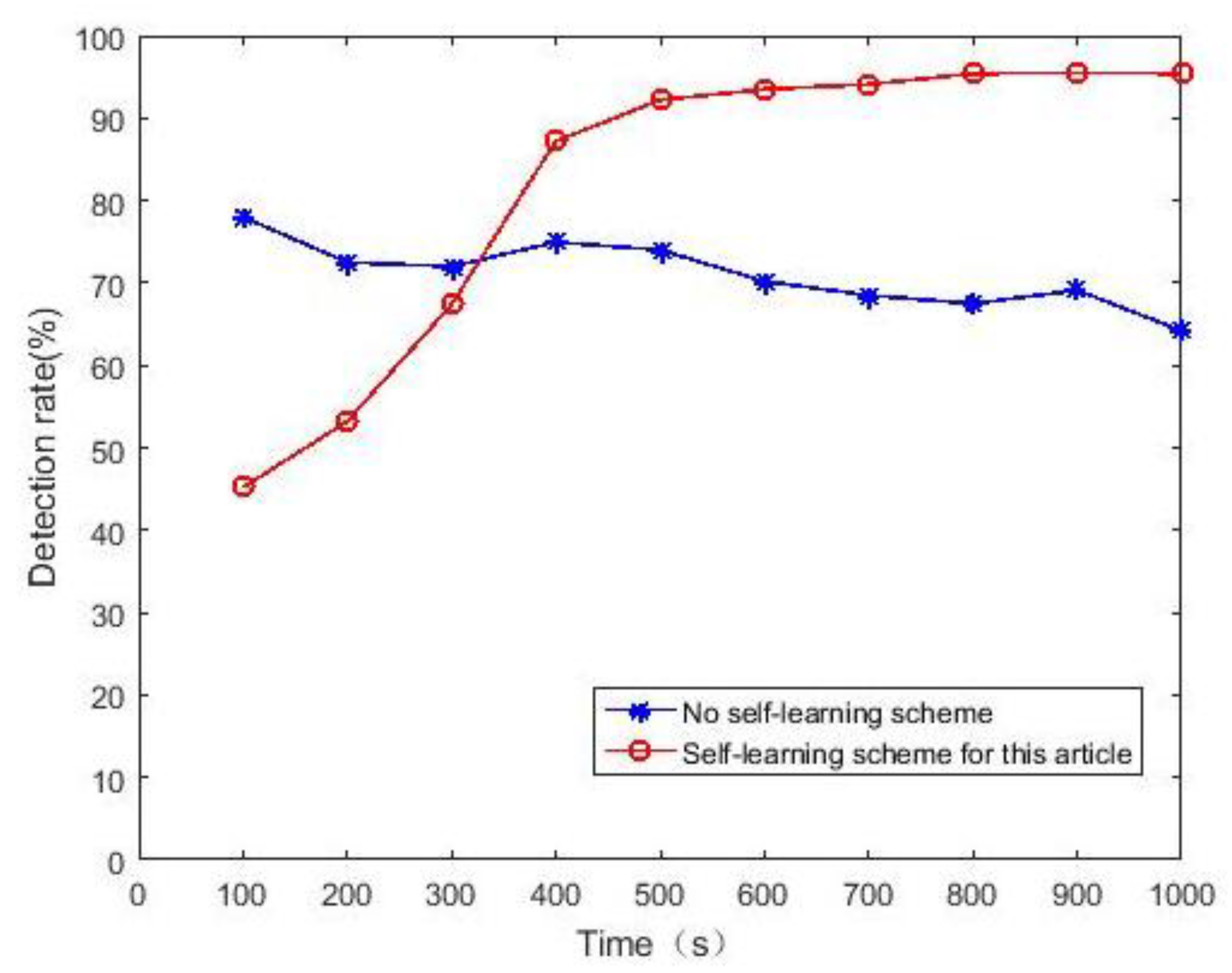 Energies 13 01382 g010