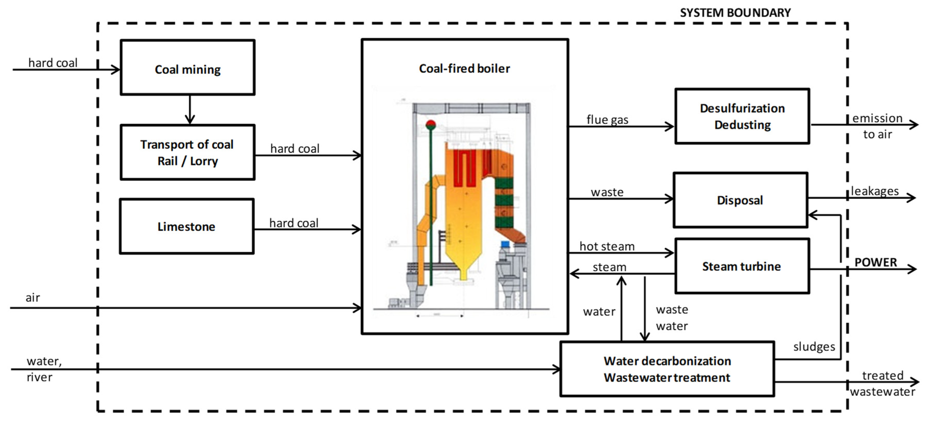 Energies 13 01384 g002 Energies 13 01384 g002
