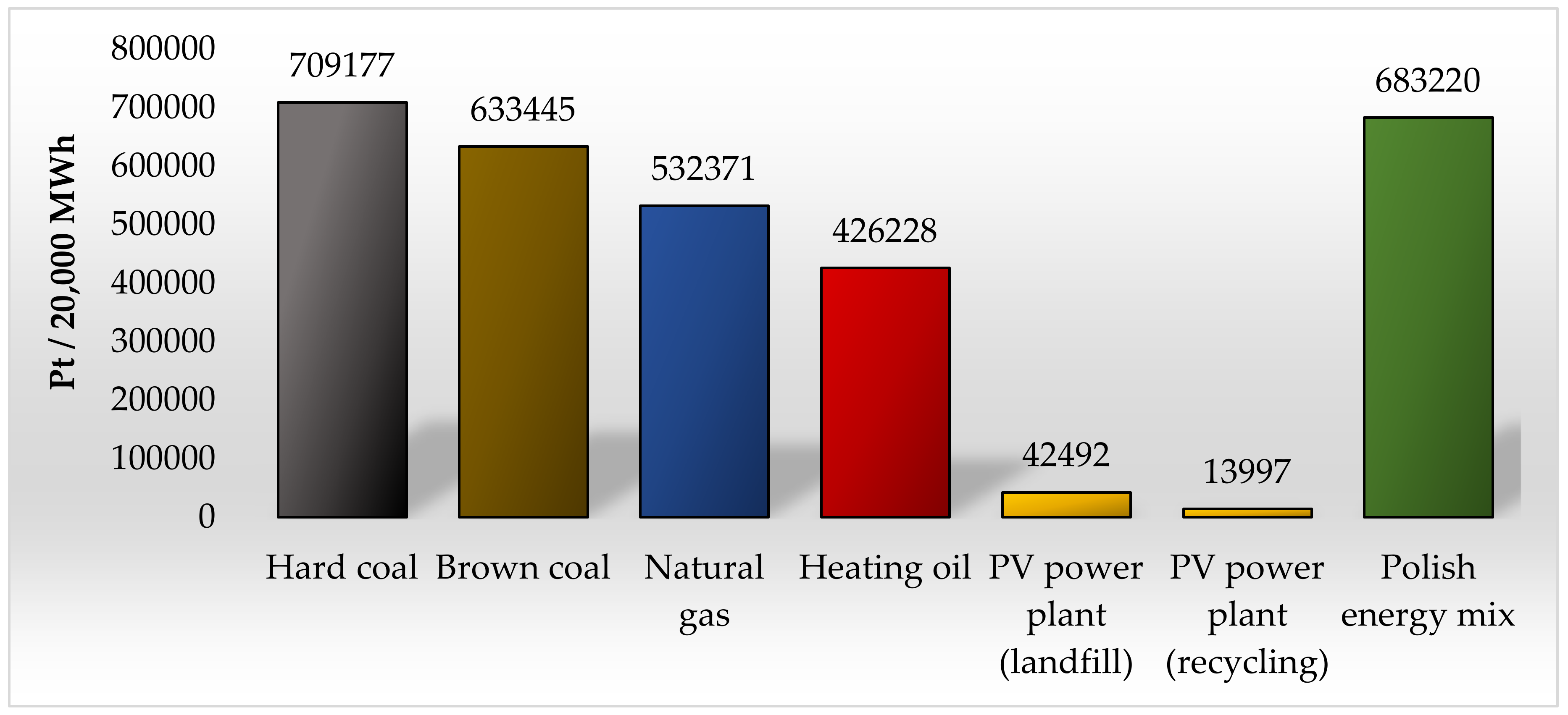 Energies 13 01385 g009 Energies 13 01385 g009