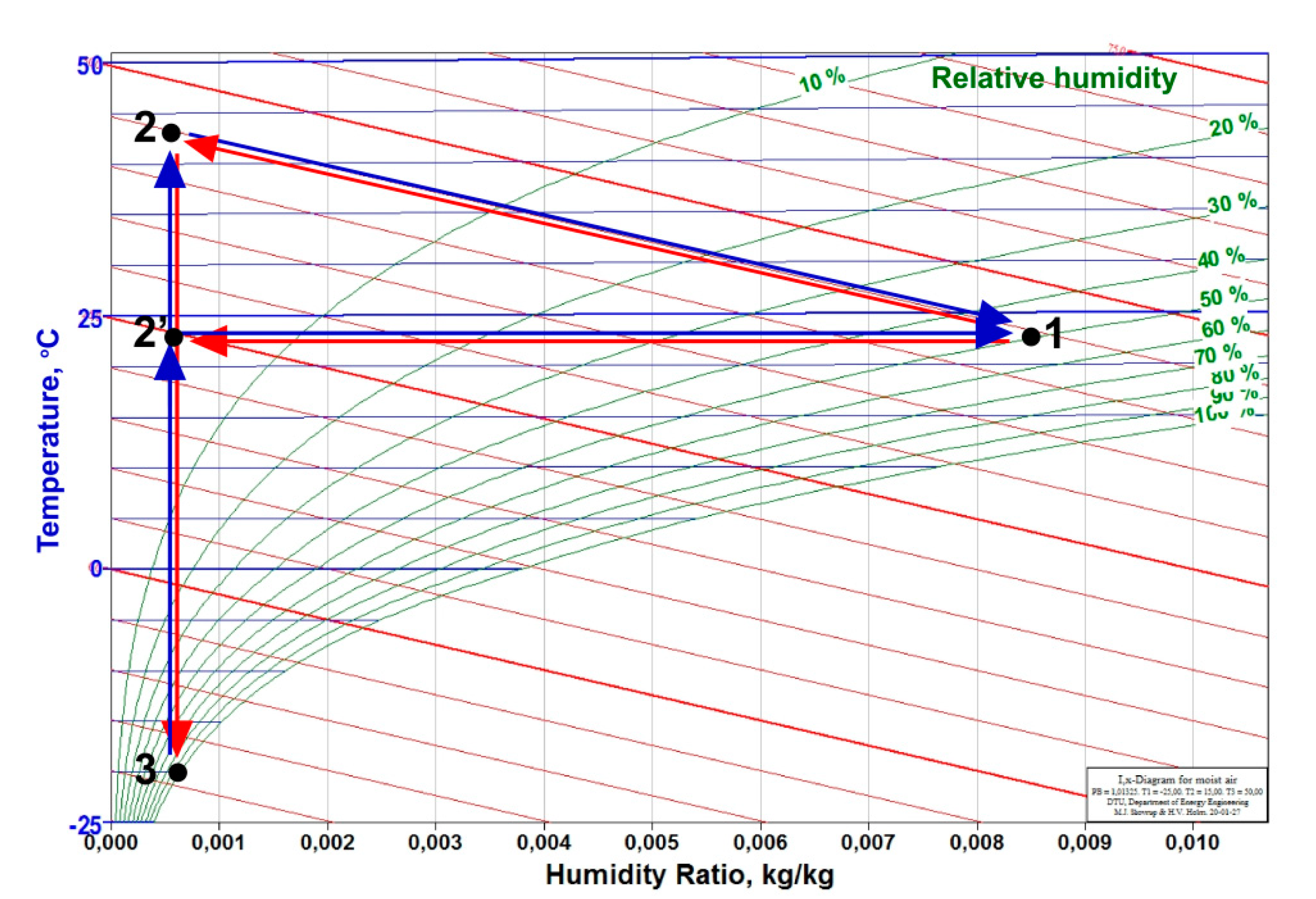 Energies 13 01386 g002