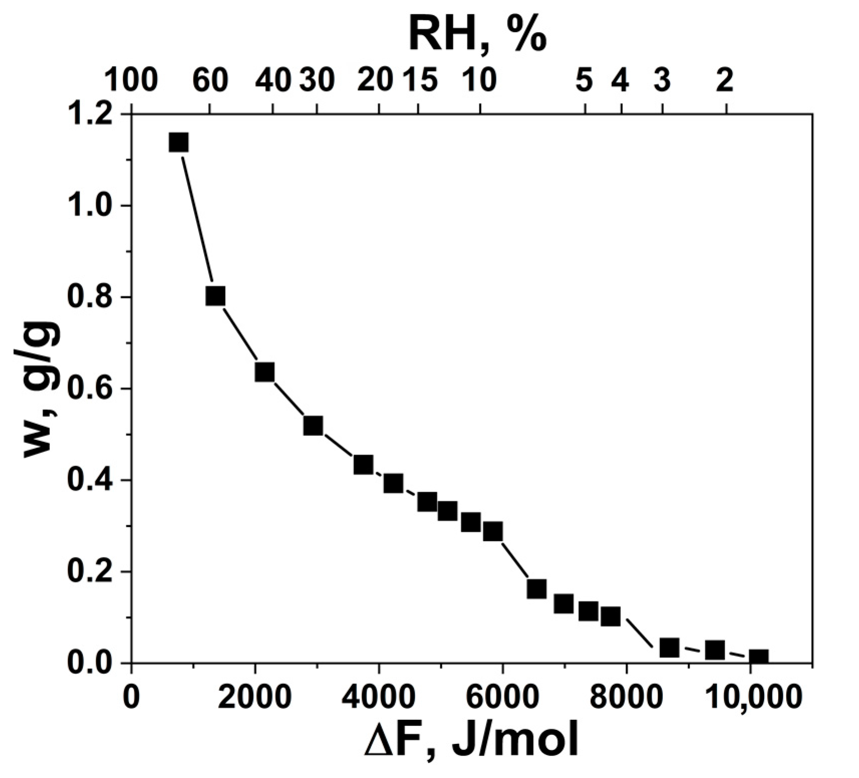 Energies 13 01386 g003
