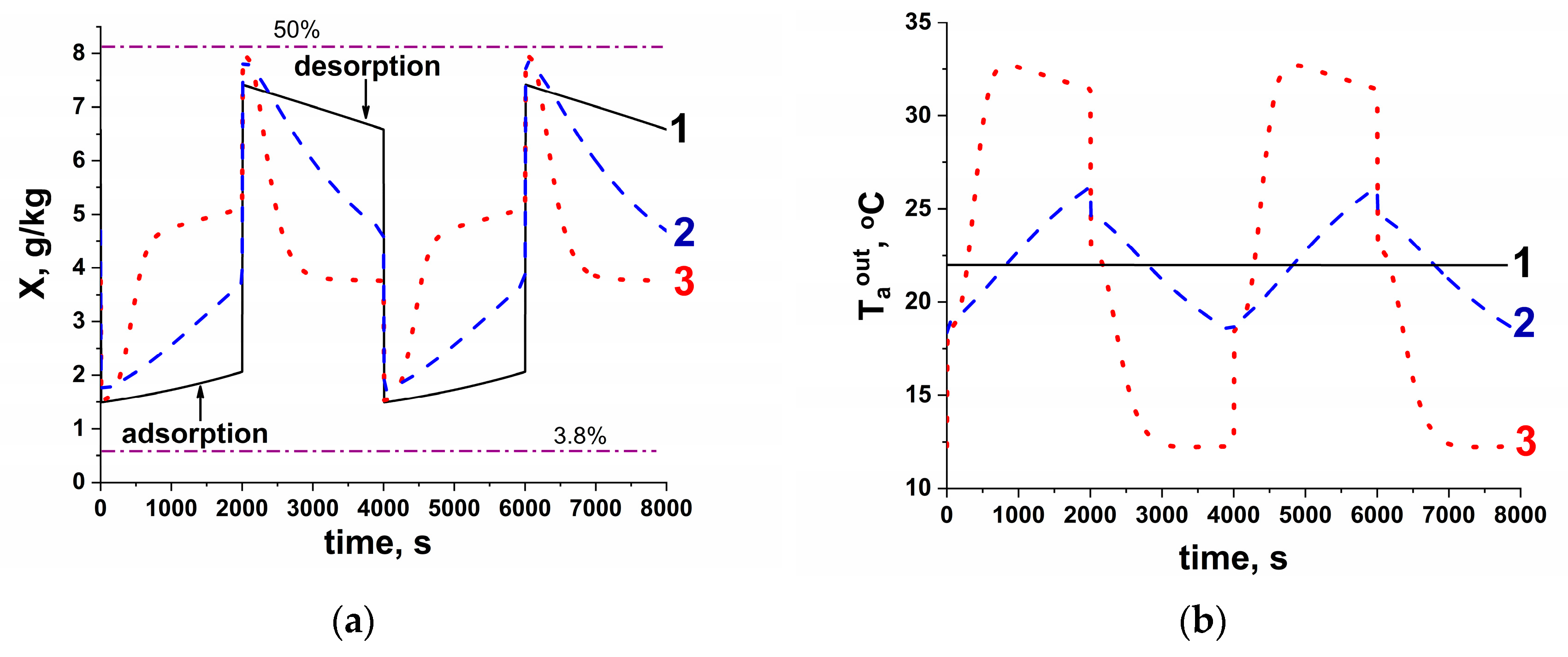 Energies 13 01386 g005