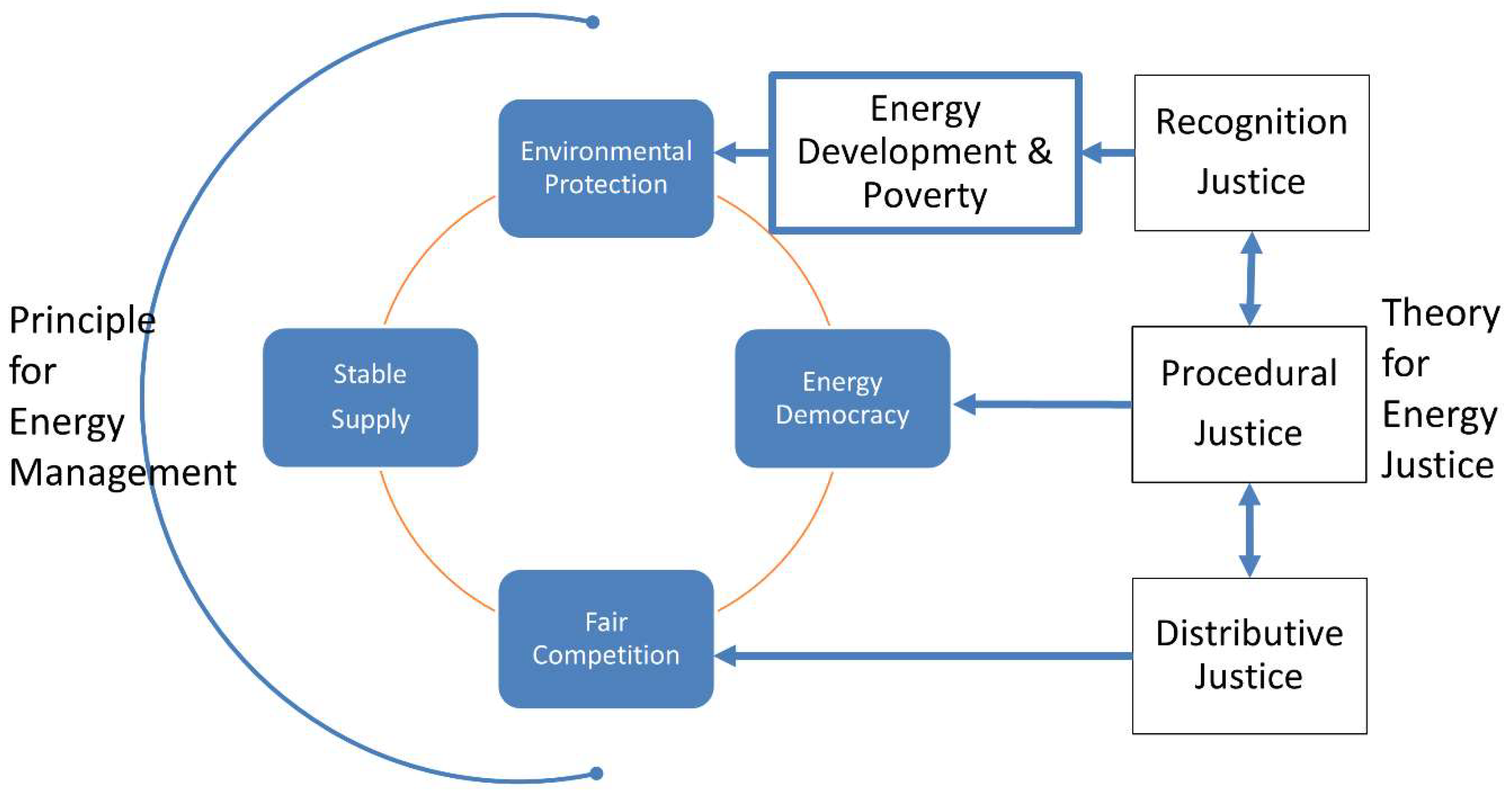 Energies 13 01387 g001