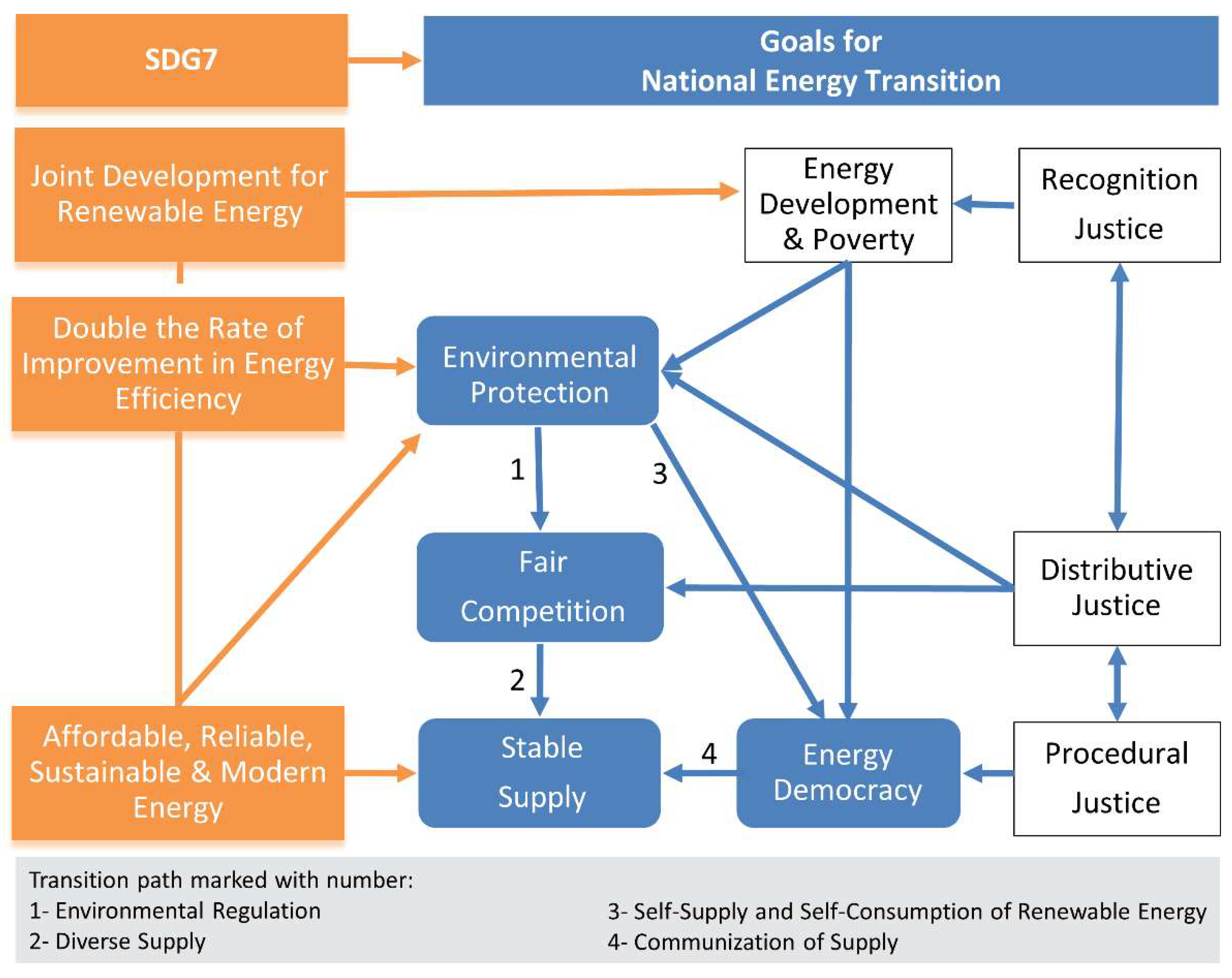 Energies 13 01387 g002
