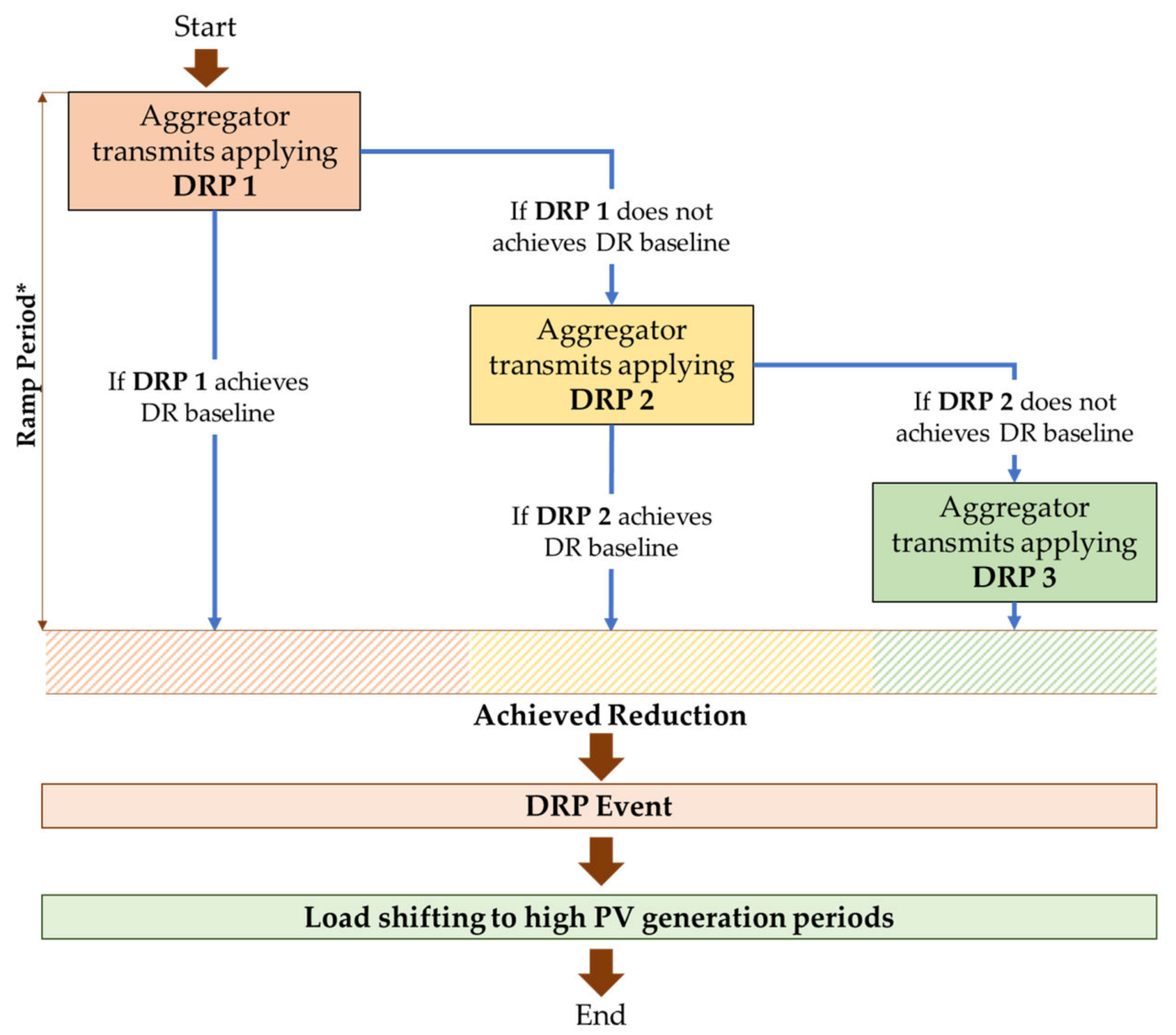Energies 13 01389 g003