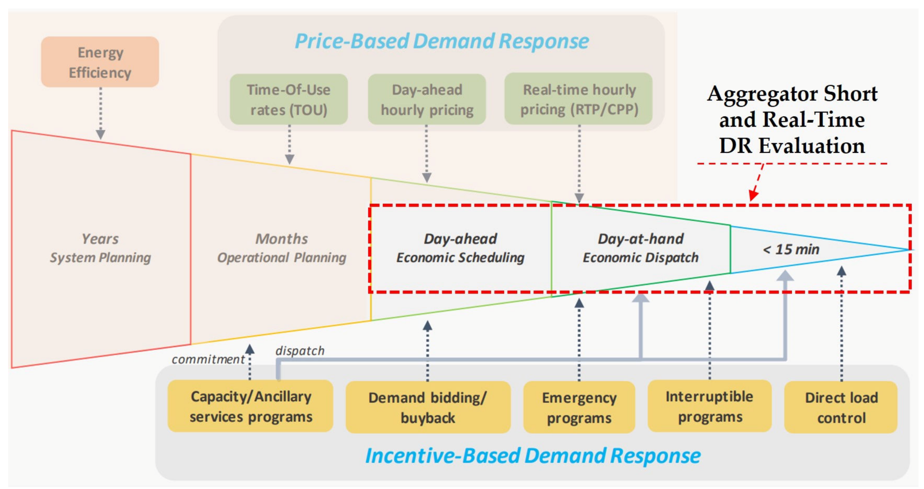 Energies 13 01389 g004