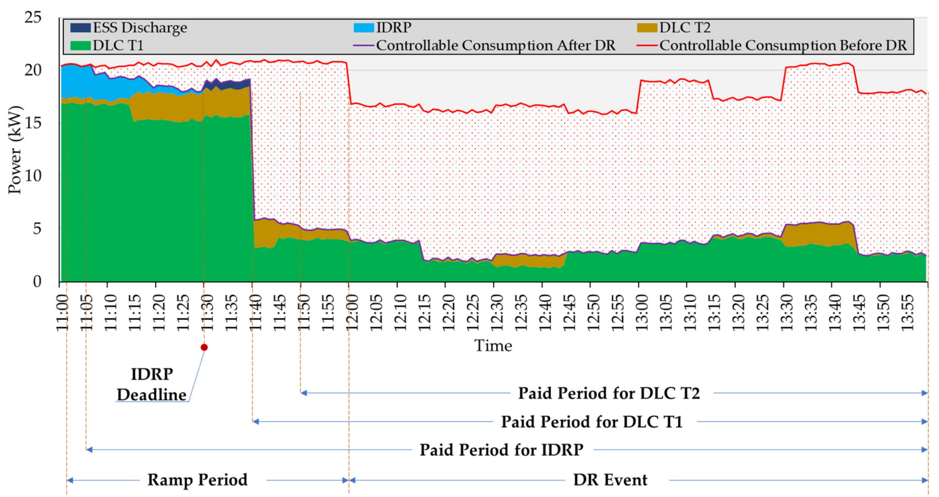 Energies 13 01389 g010