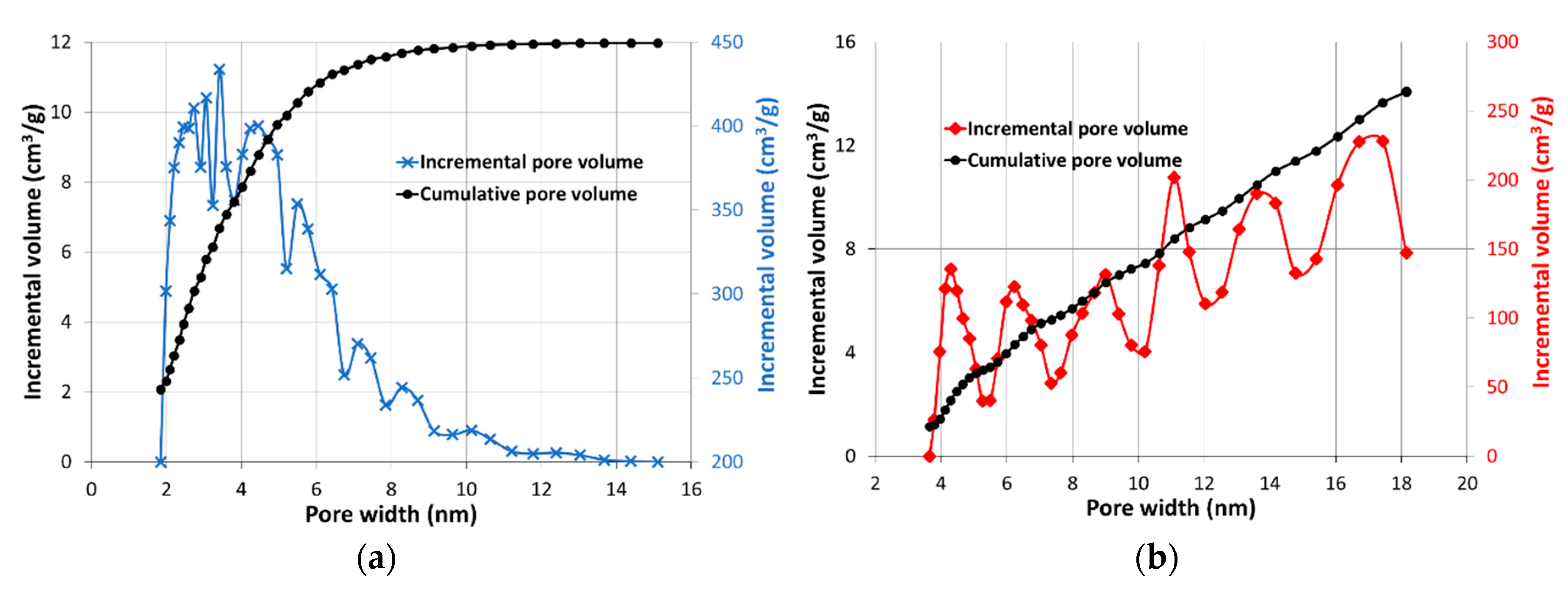 Energies 13 01391 g003