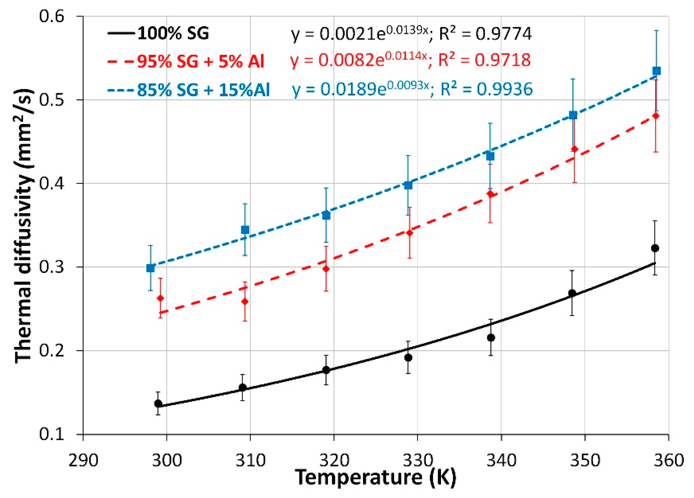 Energies 13 01391 g005