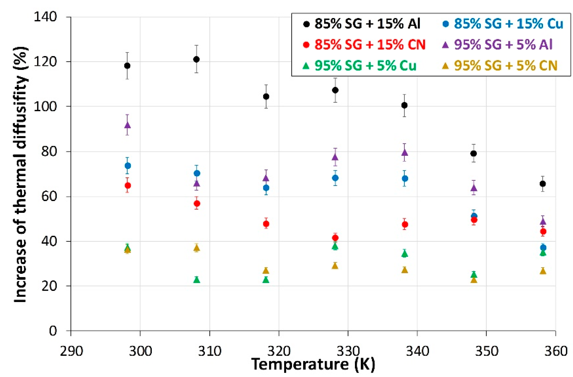 Energies 13 01391 g007