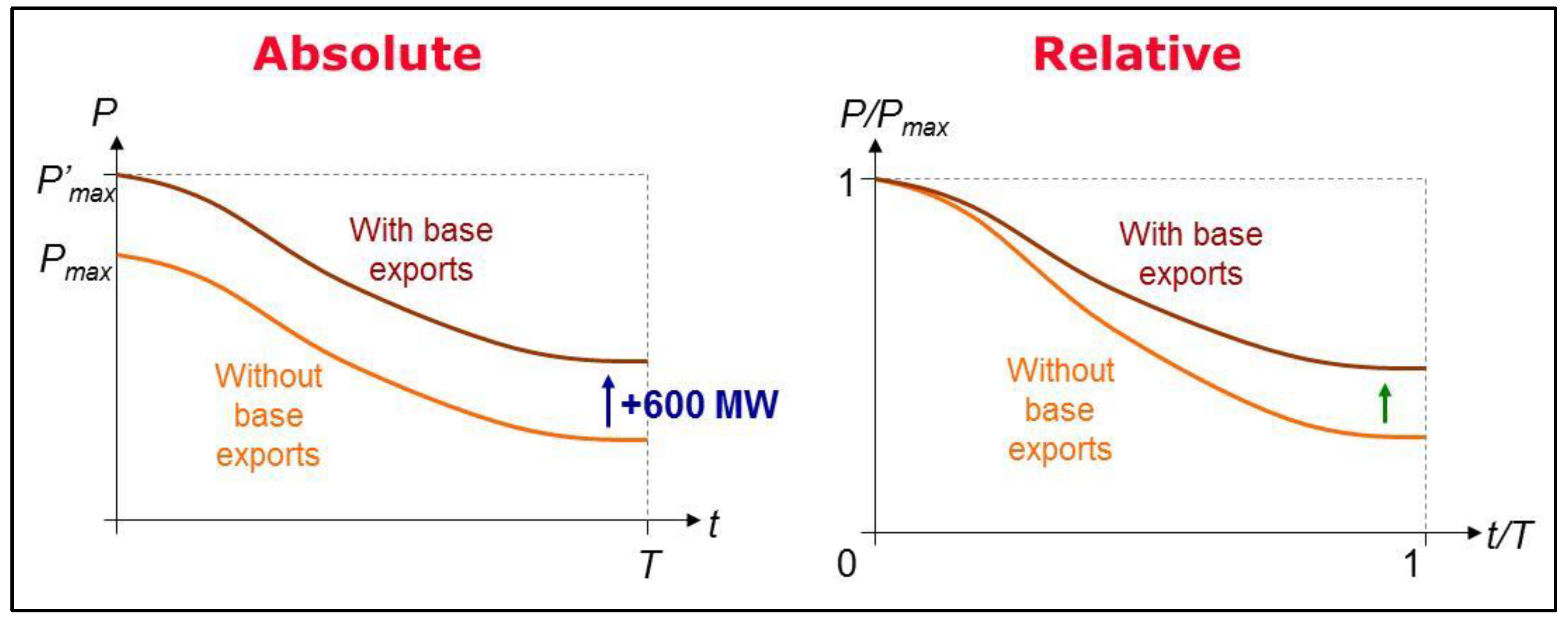 Energies 13 01392 g003 Energies 13 01392 g003