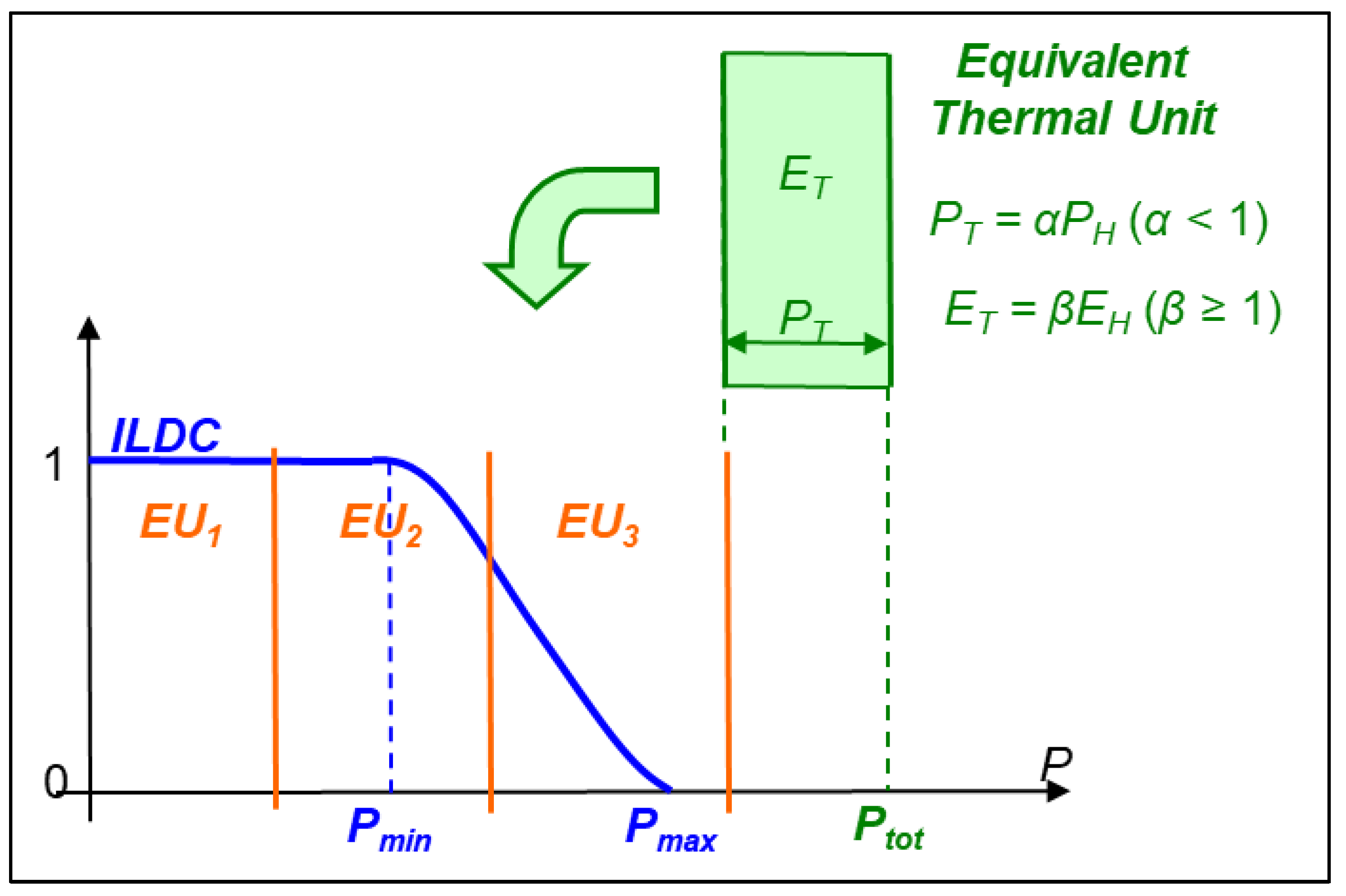 Energies 13 01392 g011 Energies 13 01392 g011