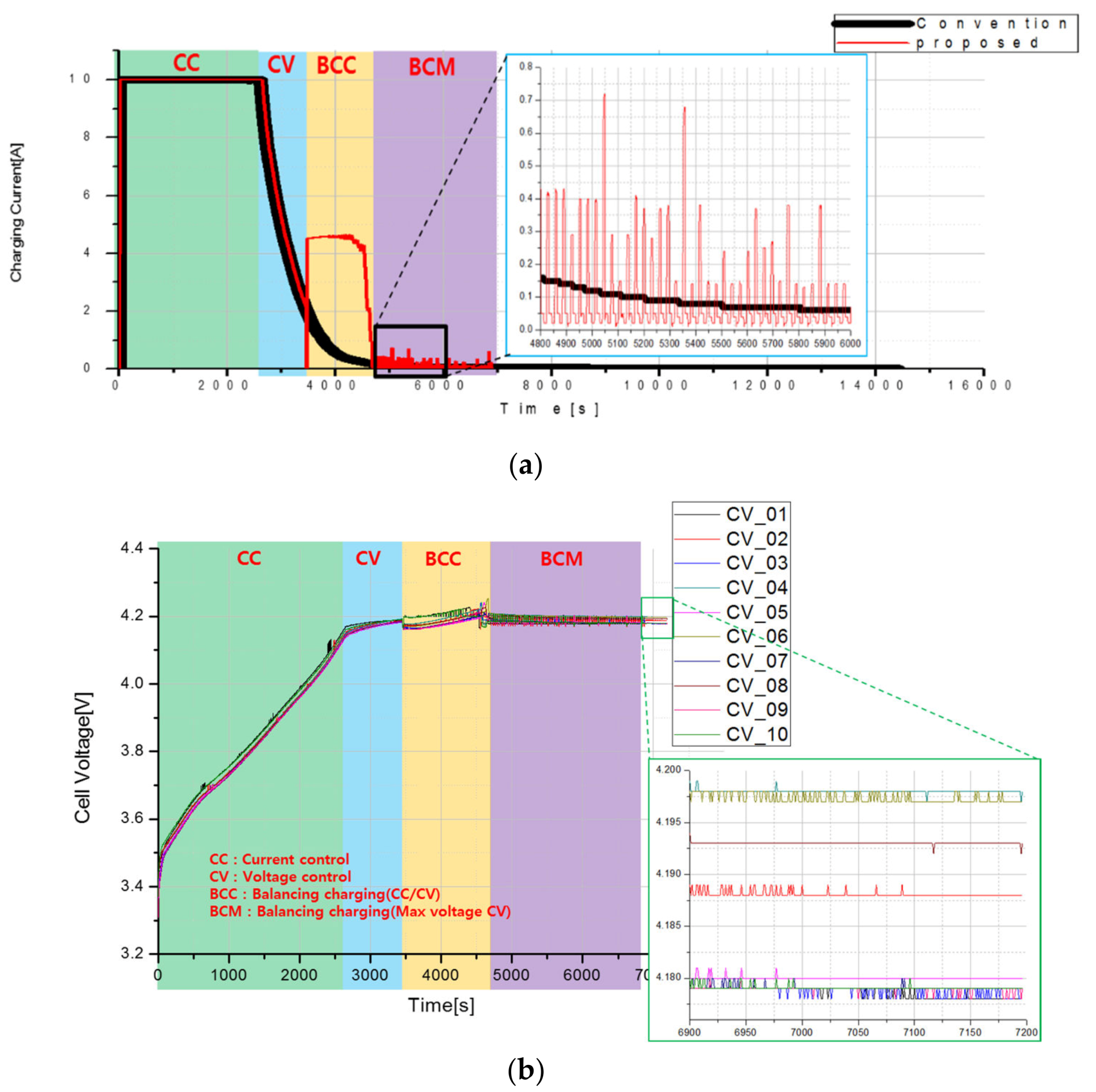 Energies 13 01393 g008