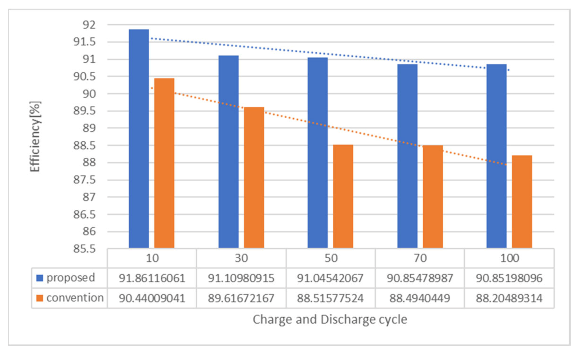 Energies 13 01393 g010