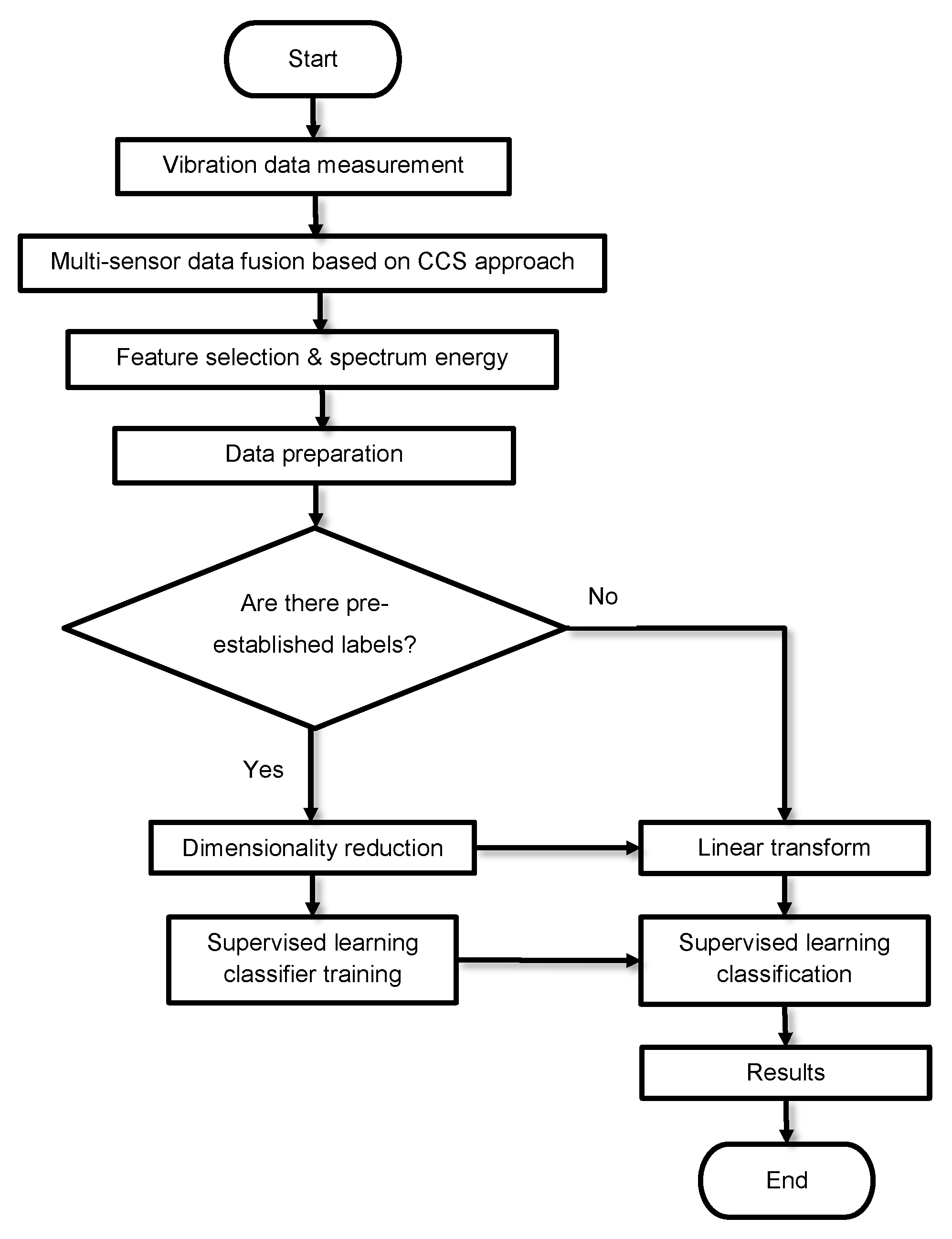 Energies 13 01394 g001