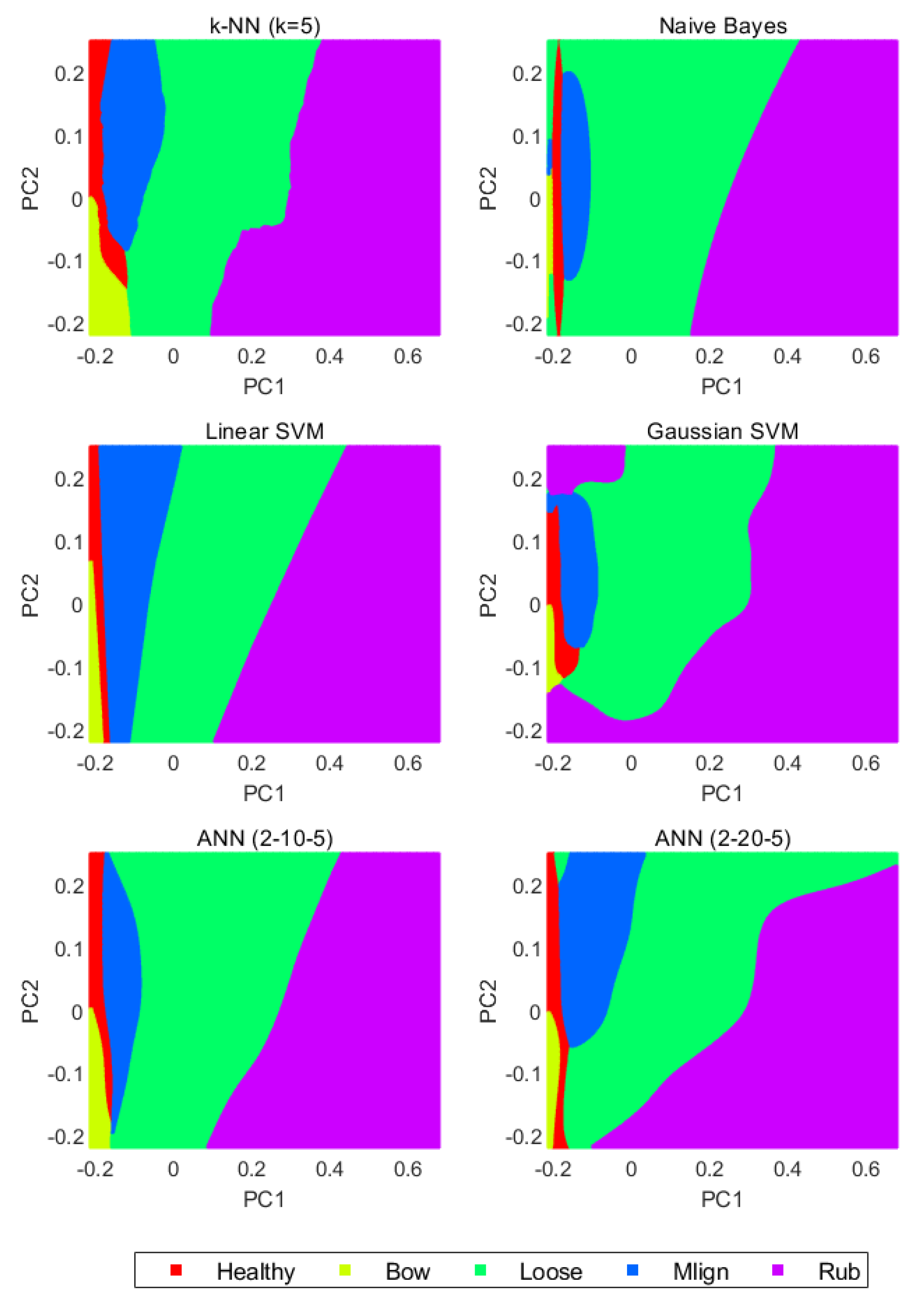 Energies 13 01394 g007