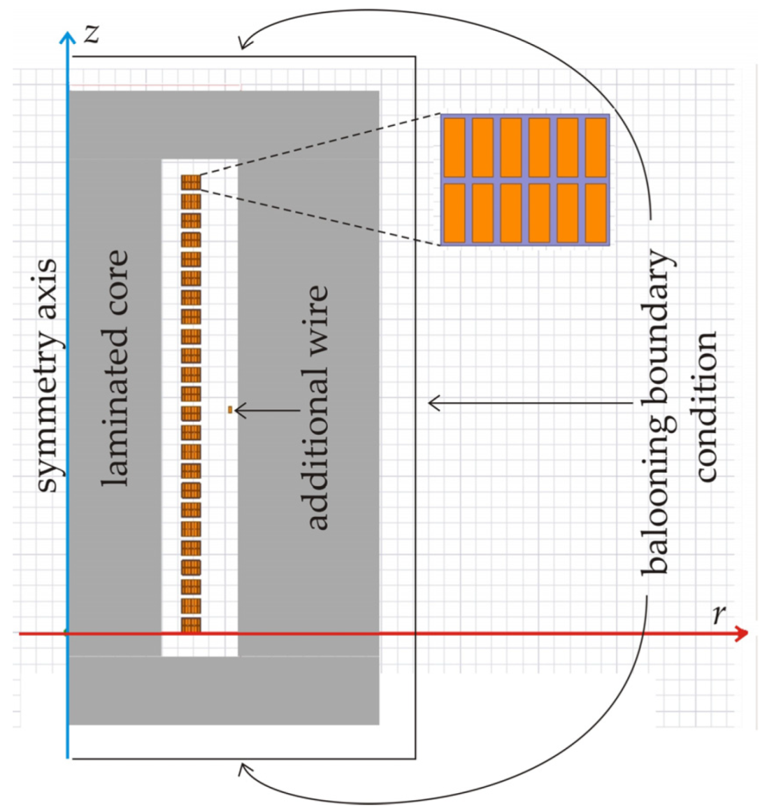 Energies 13 01395 g006 Energies 13 01395 g006