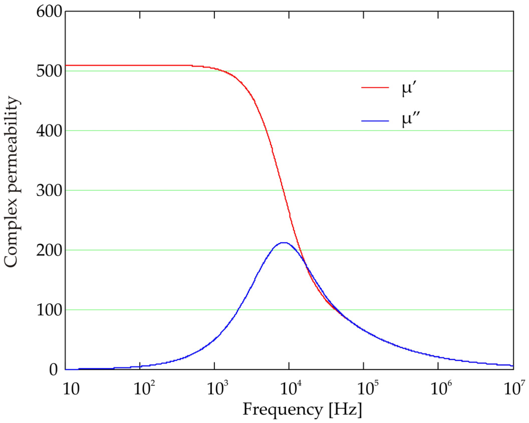 Energies 13 01395 g007 Energies 13 01395 g007