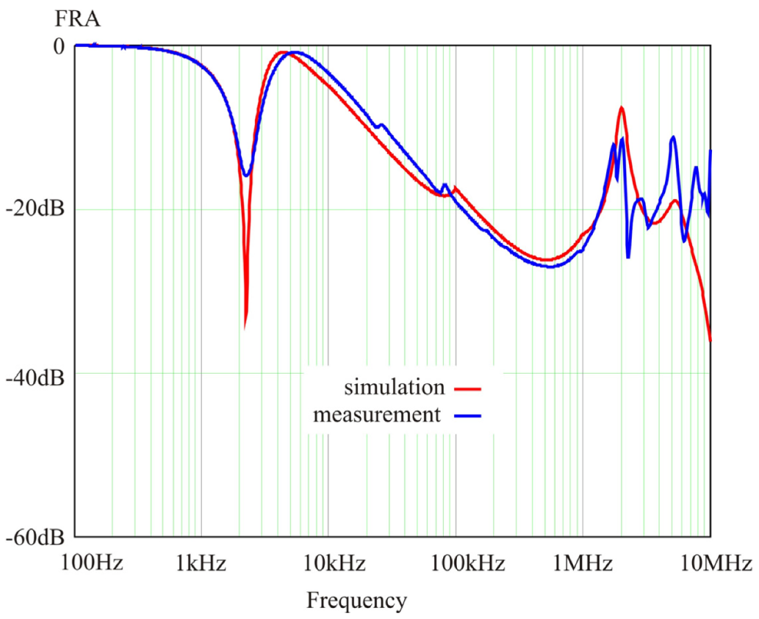Energies 13 01395 g009 Energies 13 01395 g009