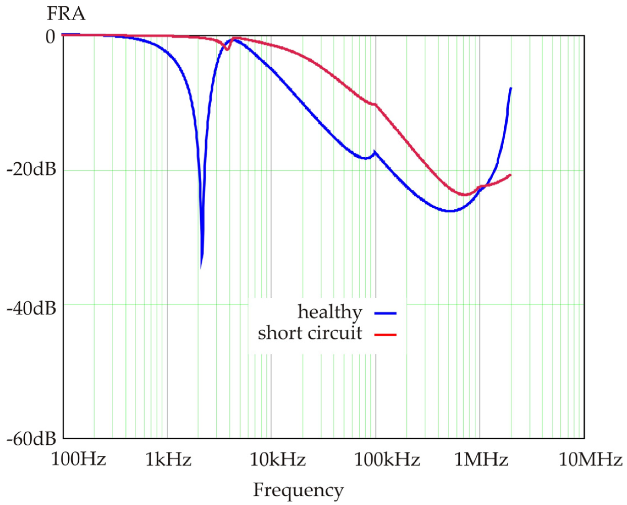 Energies 13 01395 g011 Energies 13 01395 g011