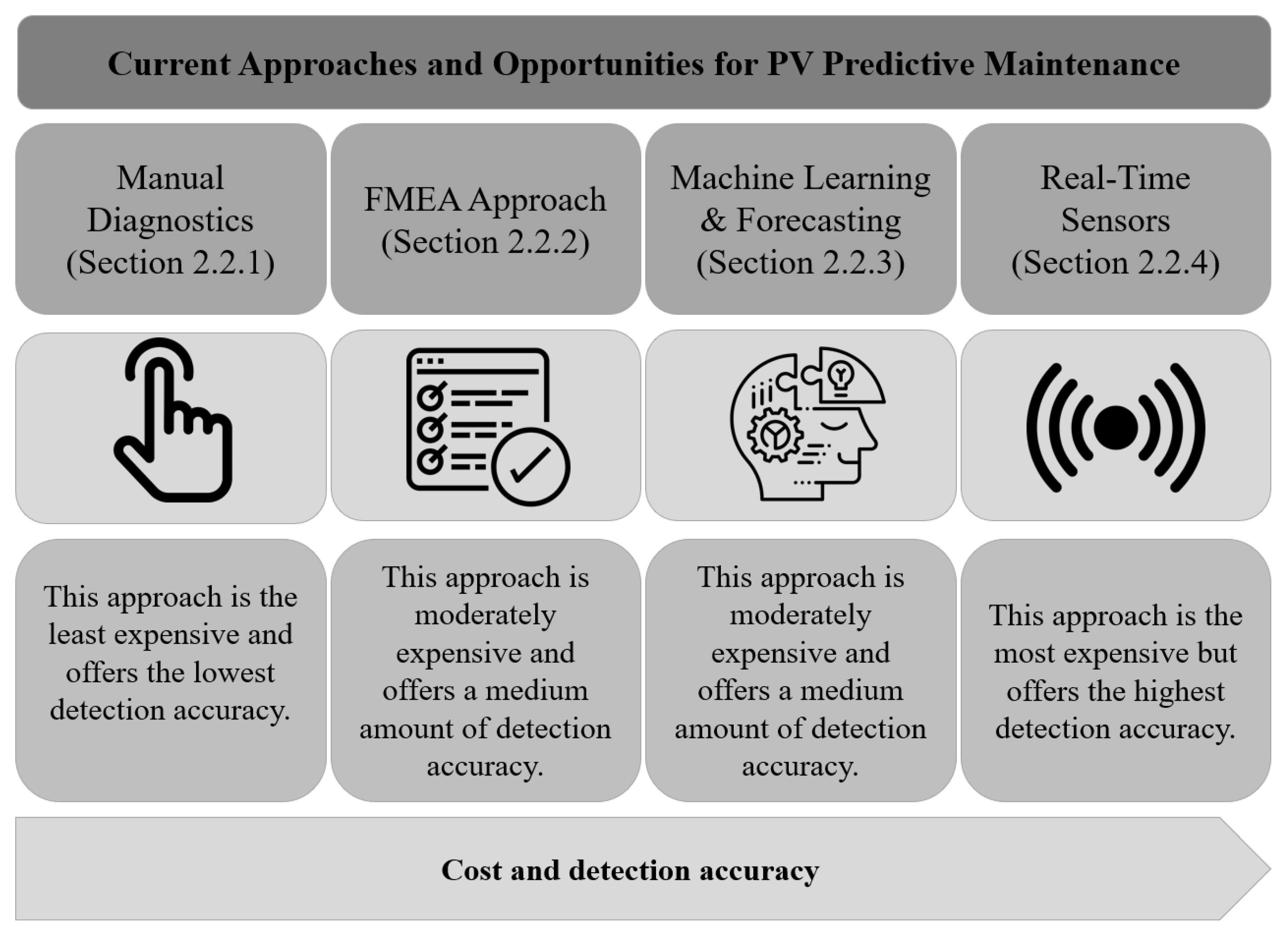 Energies 13 01398 g001