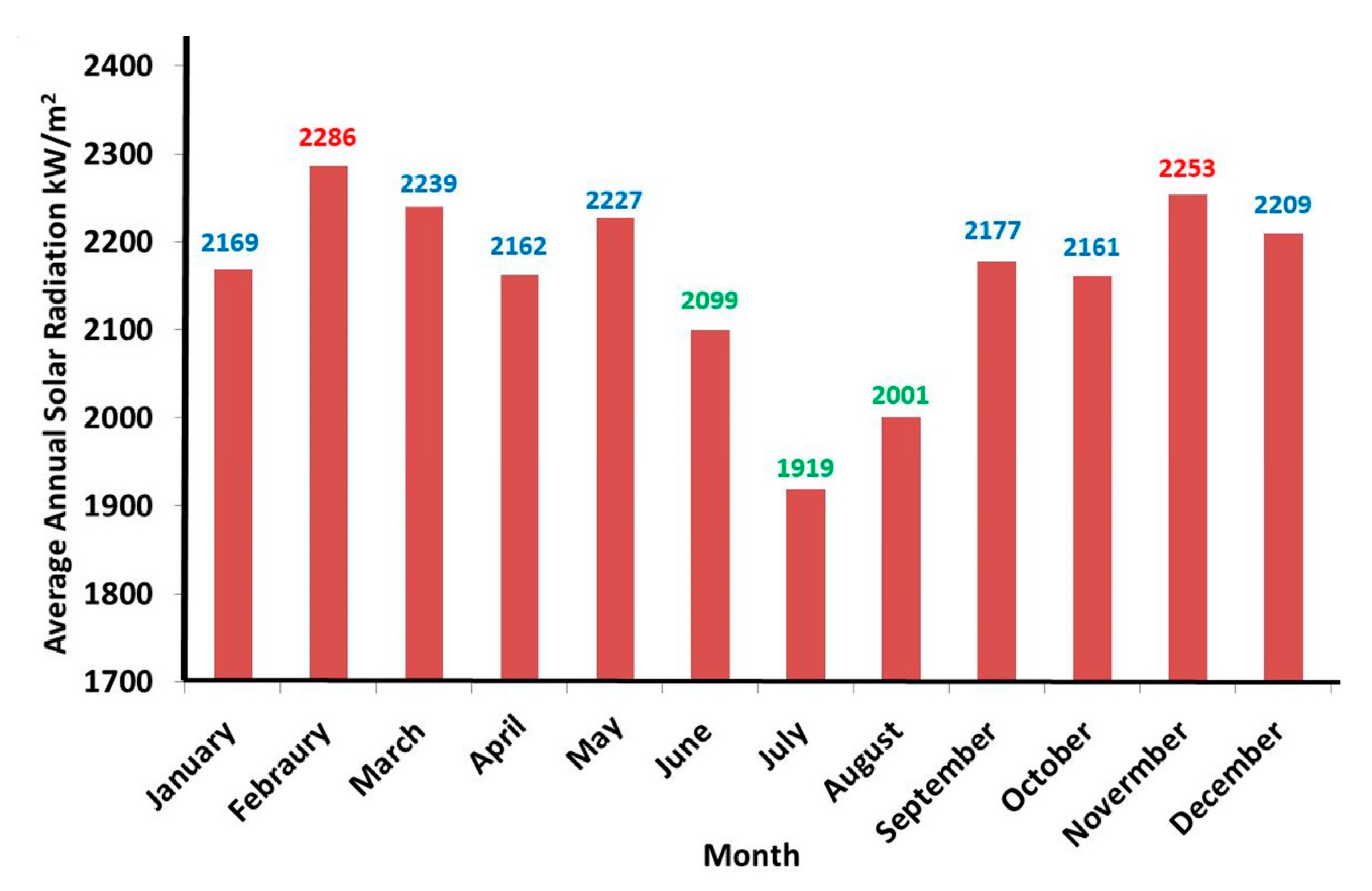 Energies 13 01399 g007