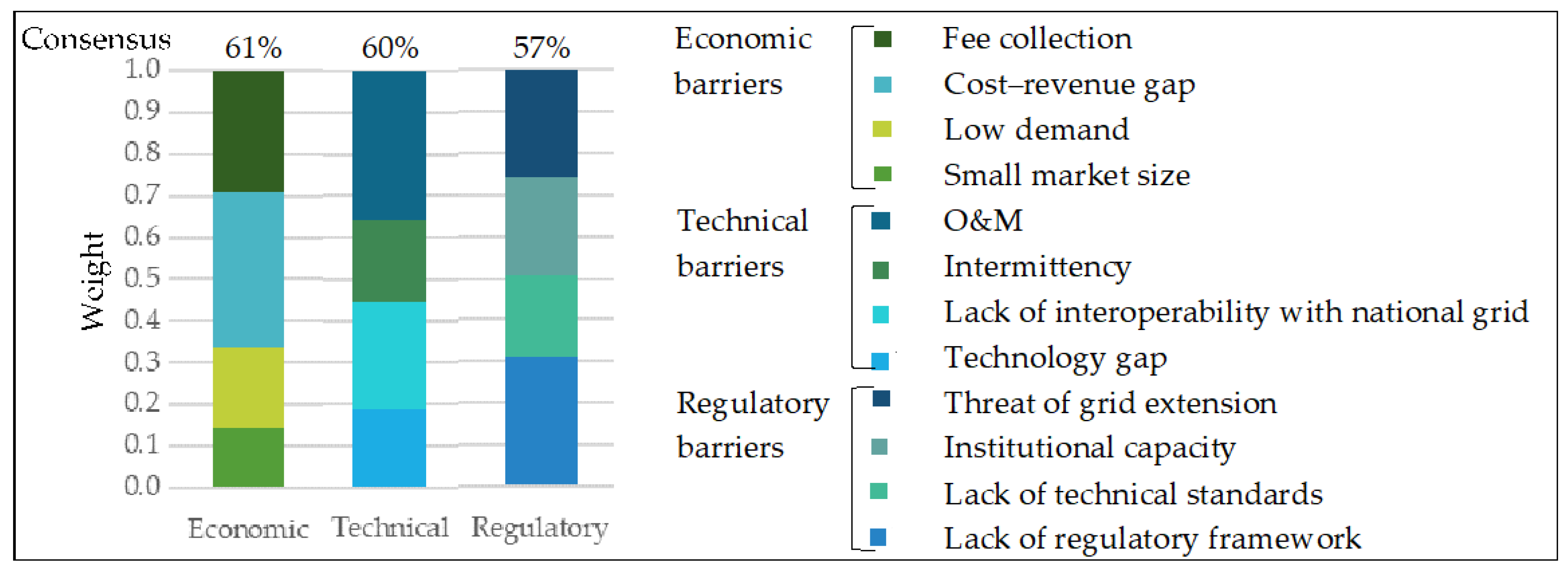 Energies 13 01400 g002