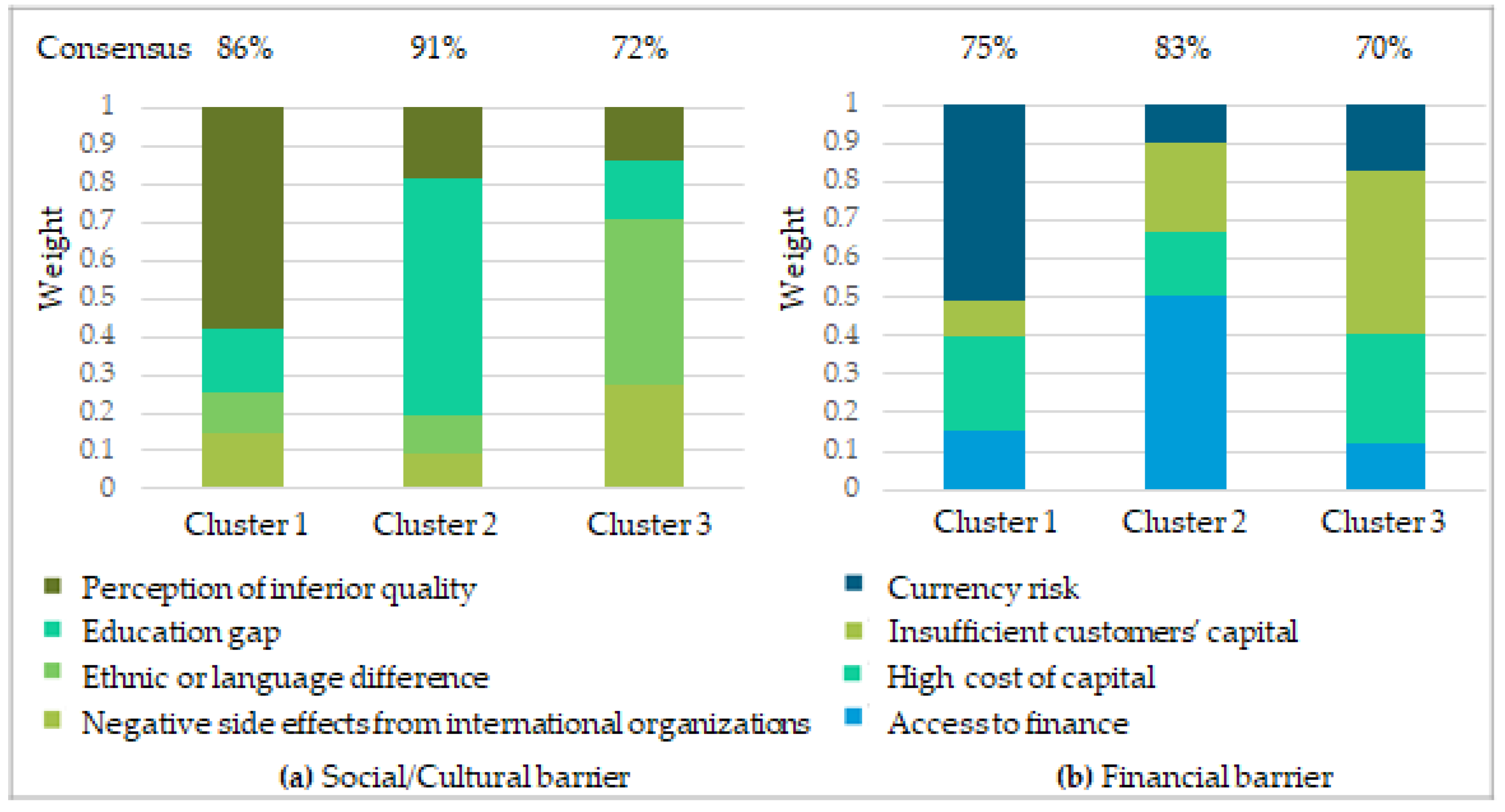 Energies 13 01400 g003