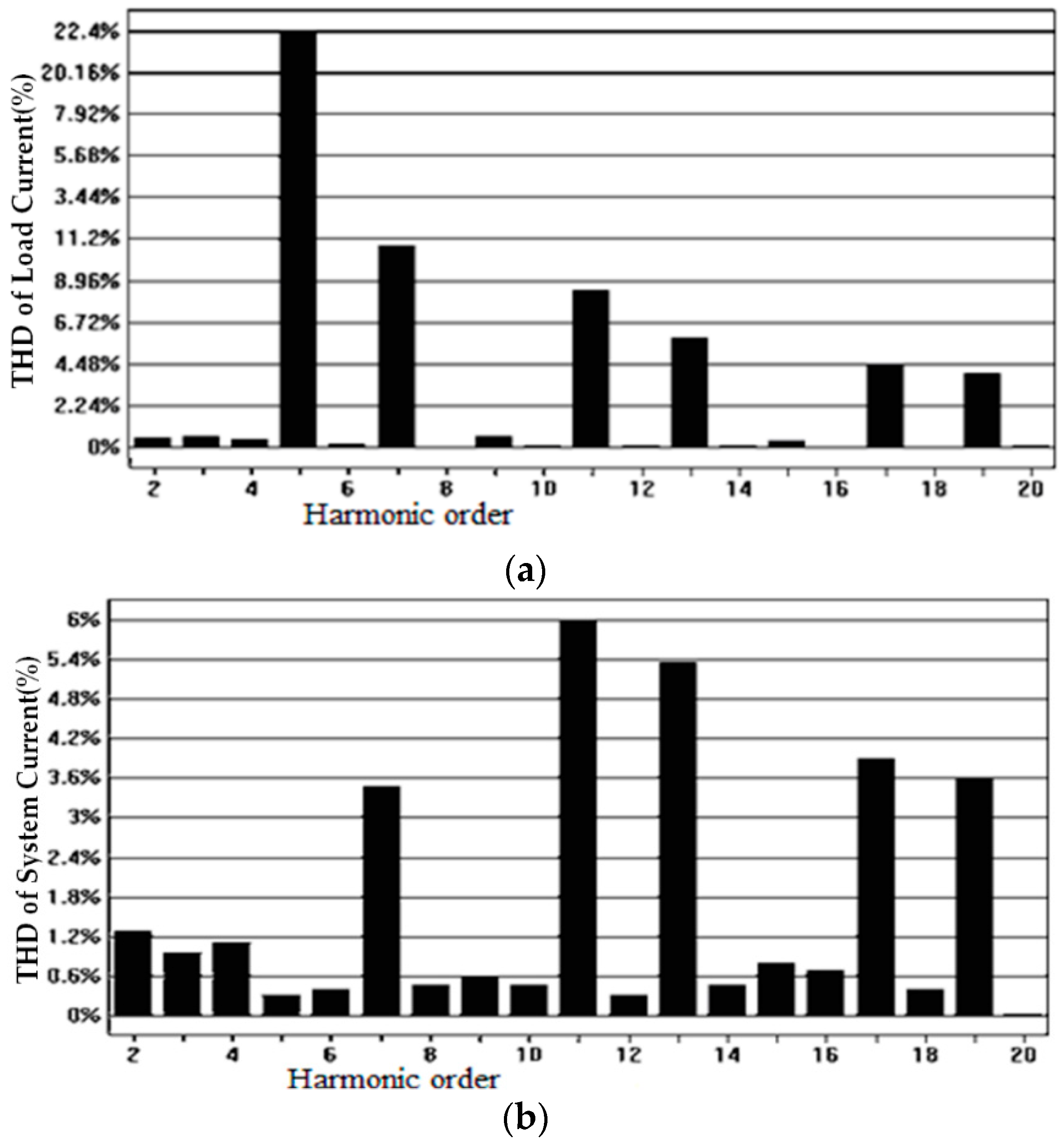 Energies 13 01405 g010