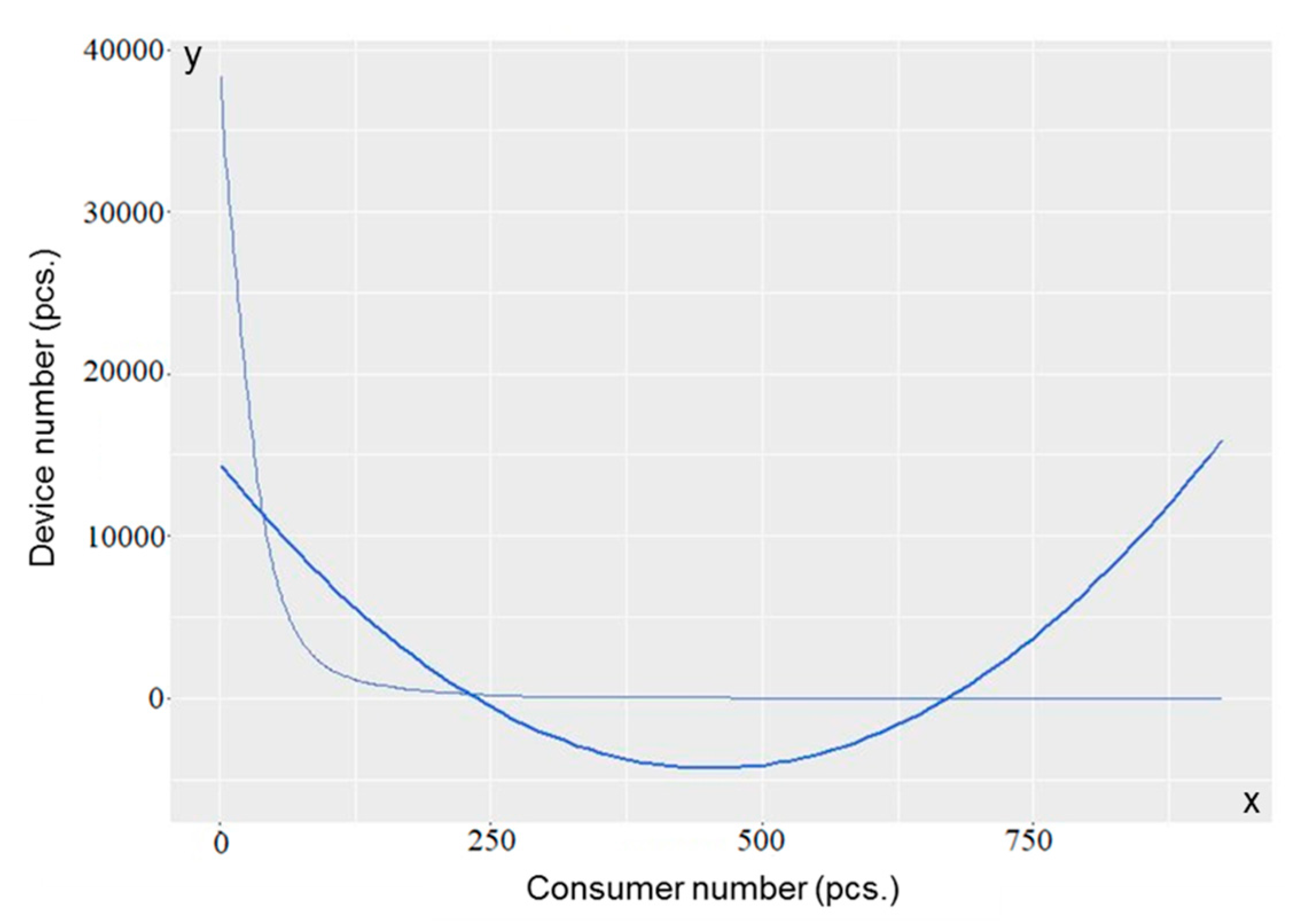 Energies 13 01406 g005