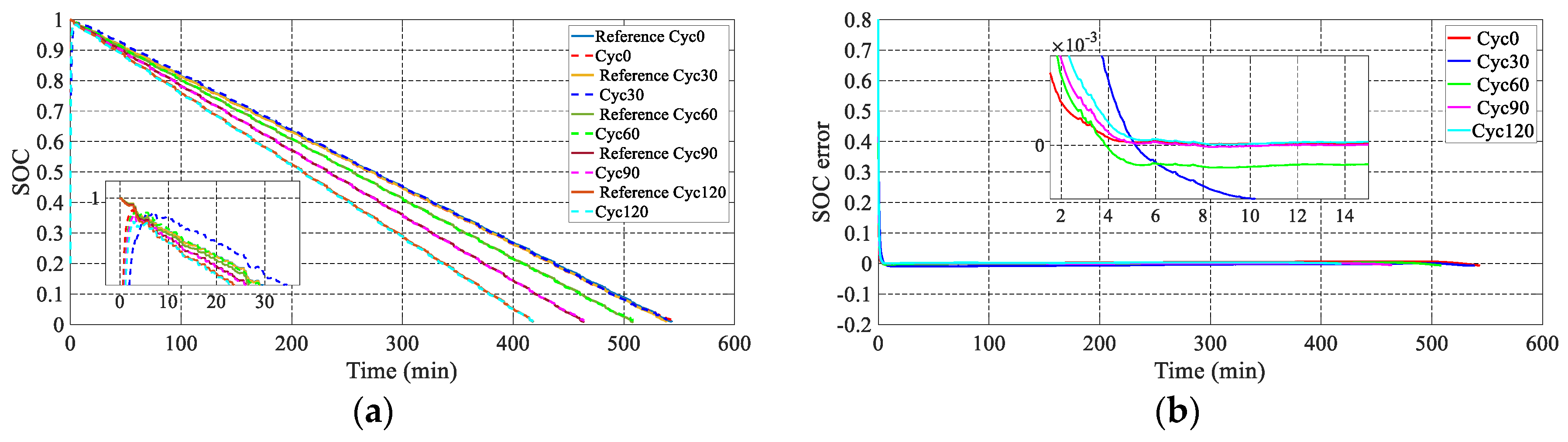 Energies 13 01410 g010