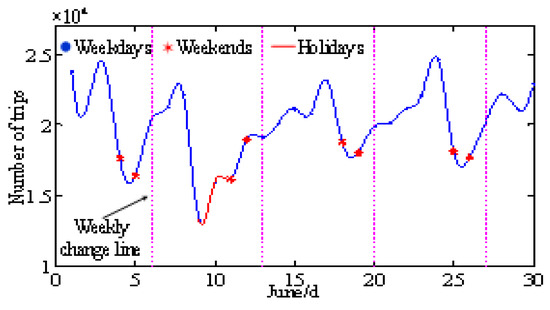 Energies 13 01412 g0a1