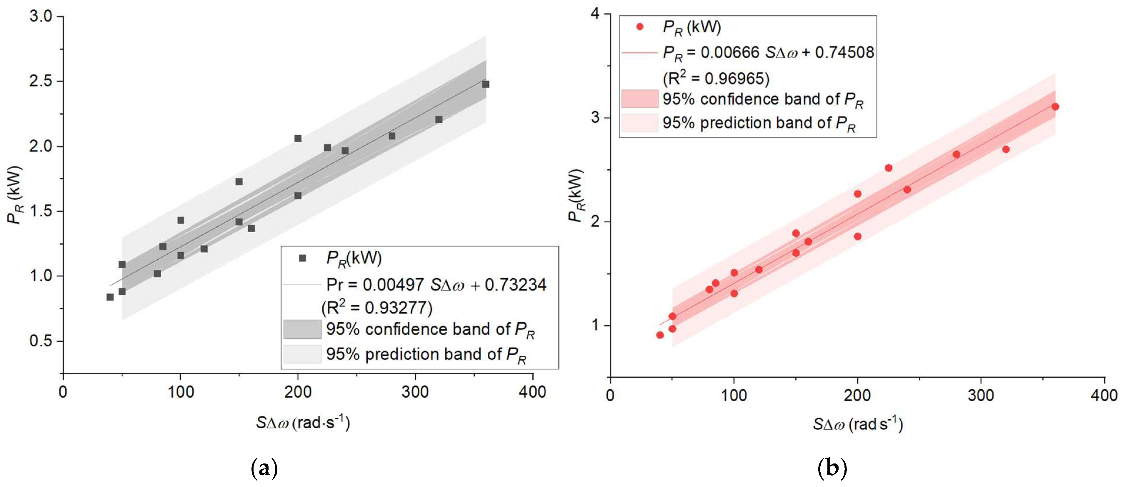 Energies 13 01417 g005